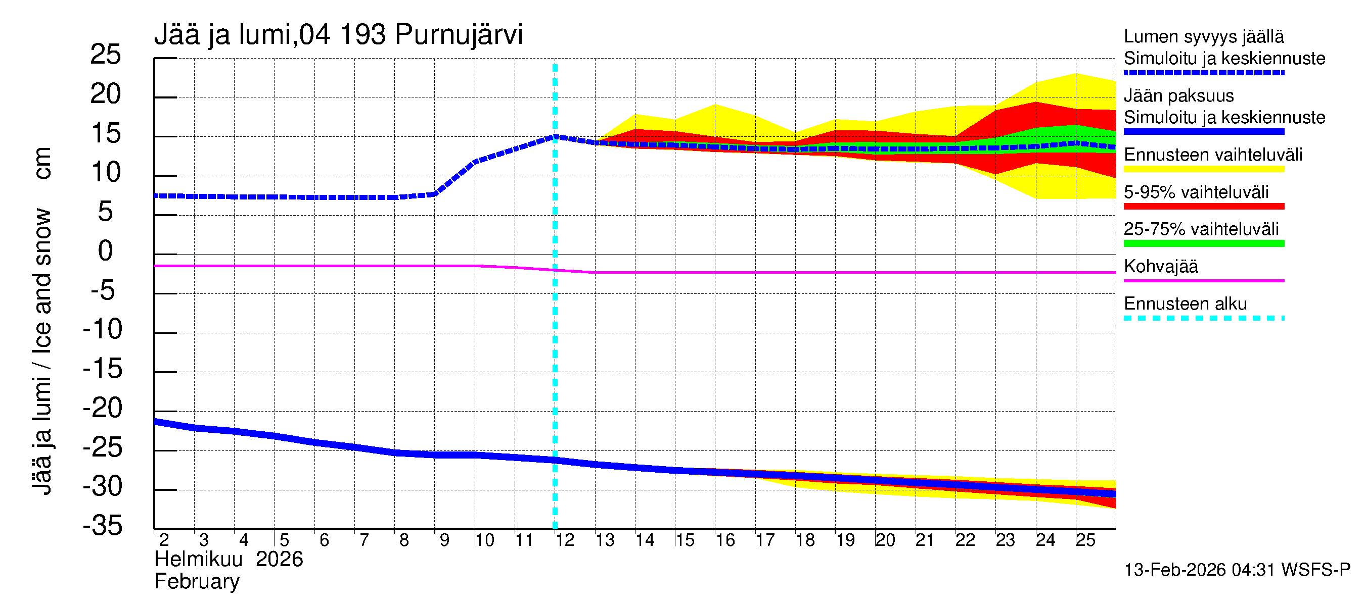 Vuoksen vesistöalue - Purnujärvi: Jään paksuus