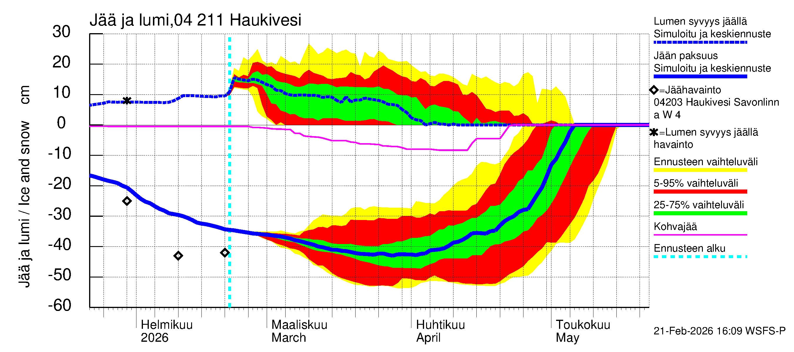 Vuoksen vesistöalue - Haukivesi: Jään paksuus
