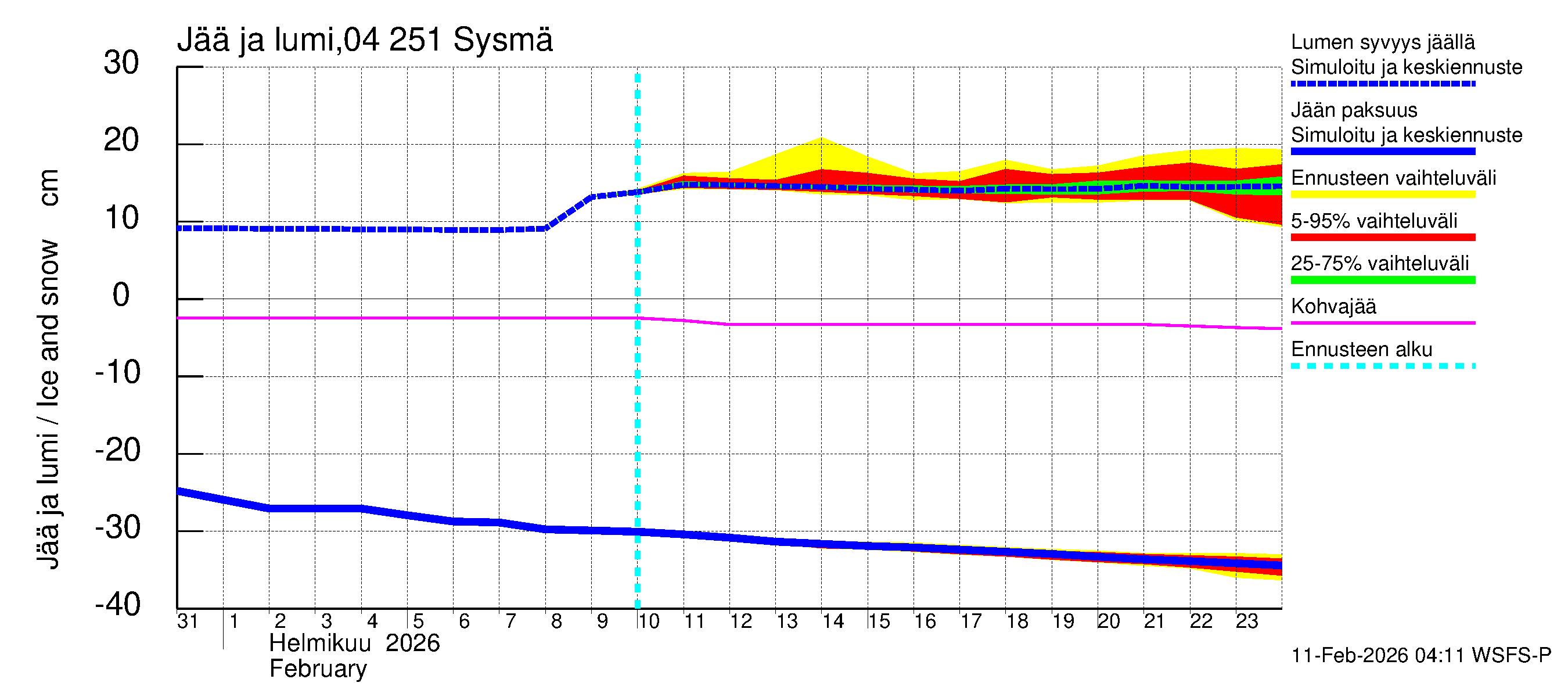 Vuoksen vesistöalue - Sysmä: Jään paksuus