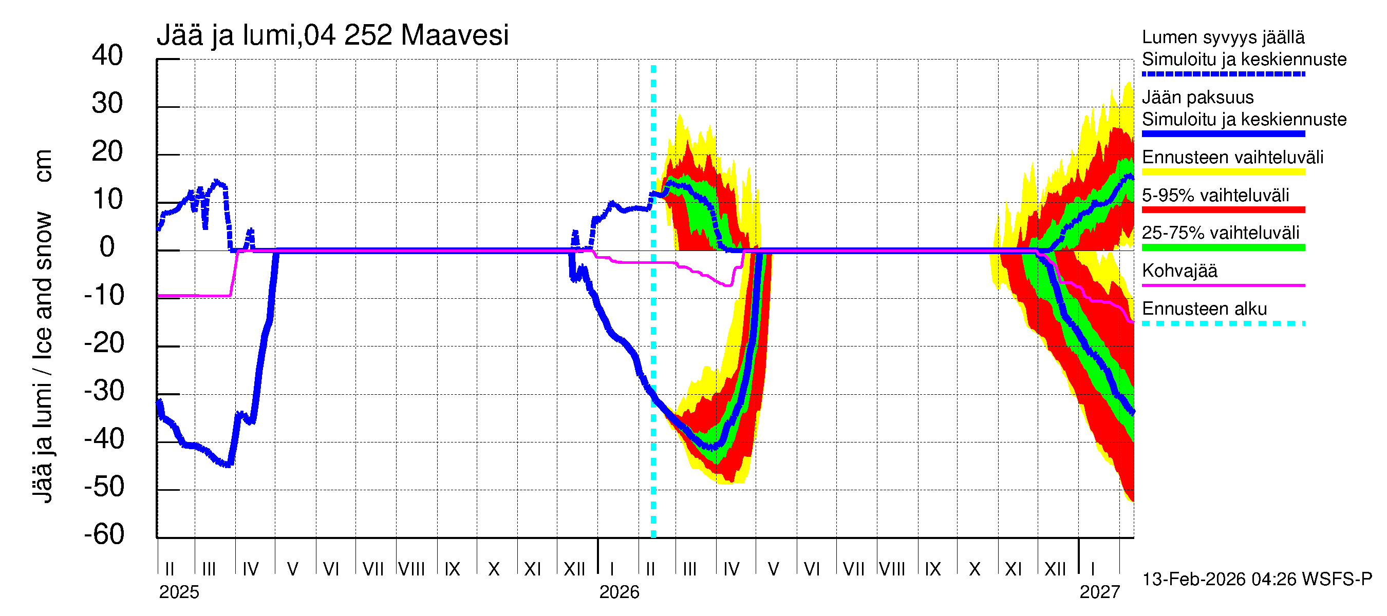 Vuoksen vesistöalue - Maavesi: Jään paksuus