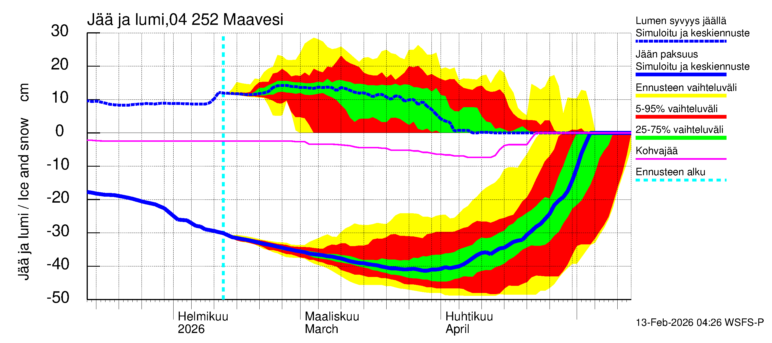 Vuoksen vesistöalue - Maavesi: Jään paksuus