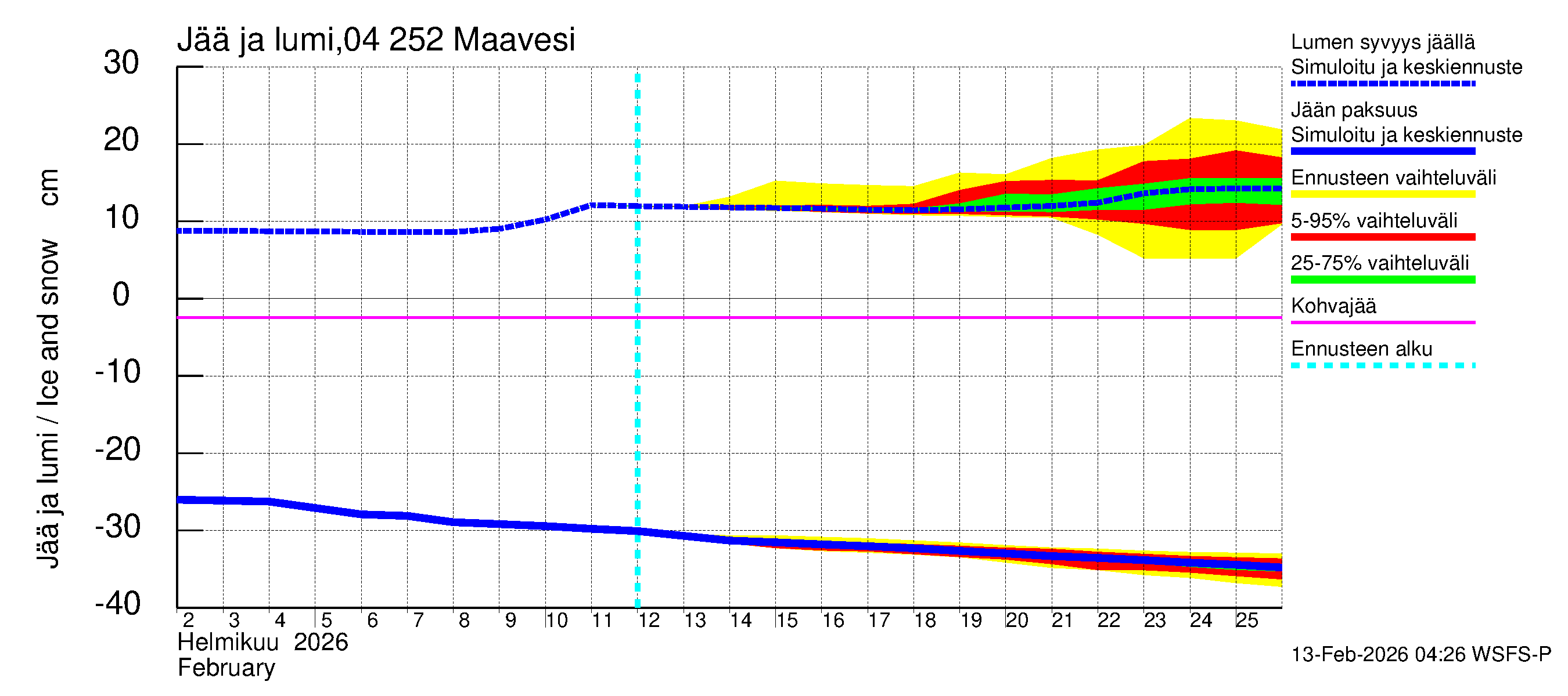 Vuoksen vesistöalue - Maavesi: Jään paksuus
