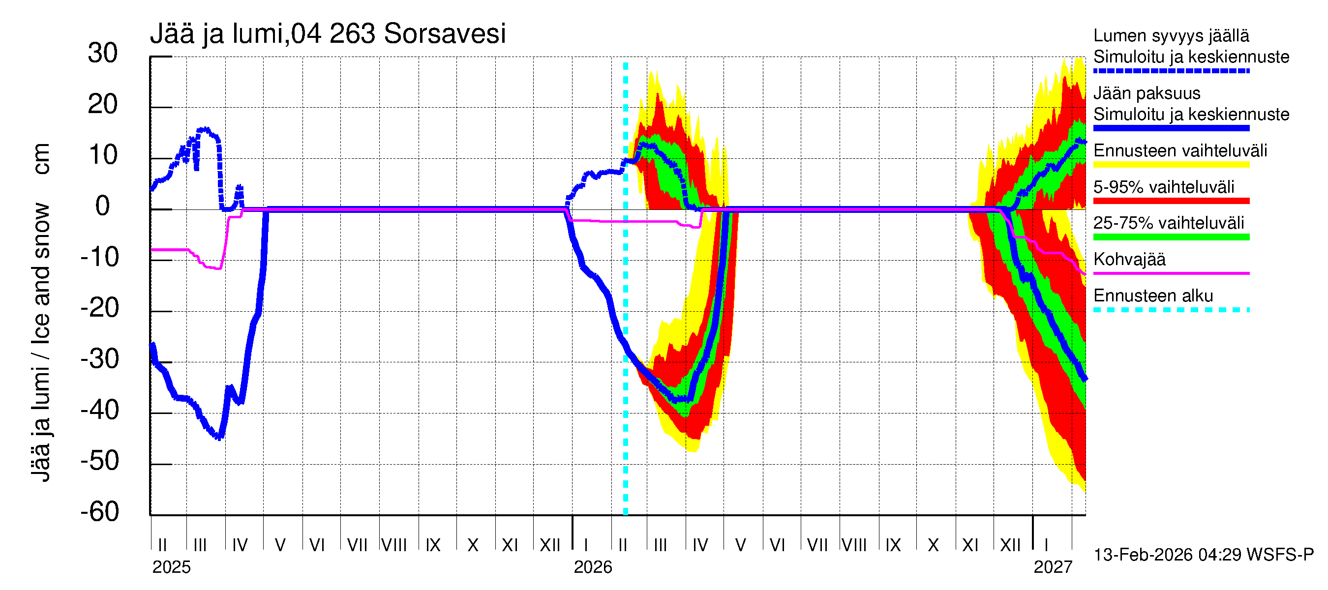 Vuoksen vesistöalue - Sorsavesi: Jään paksuus