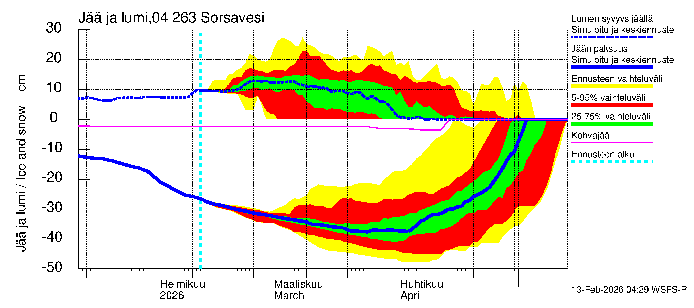 Vuoksen vesistöalue - Sorsavesi: Jään paksuus