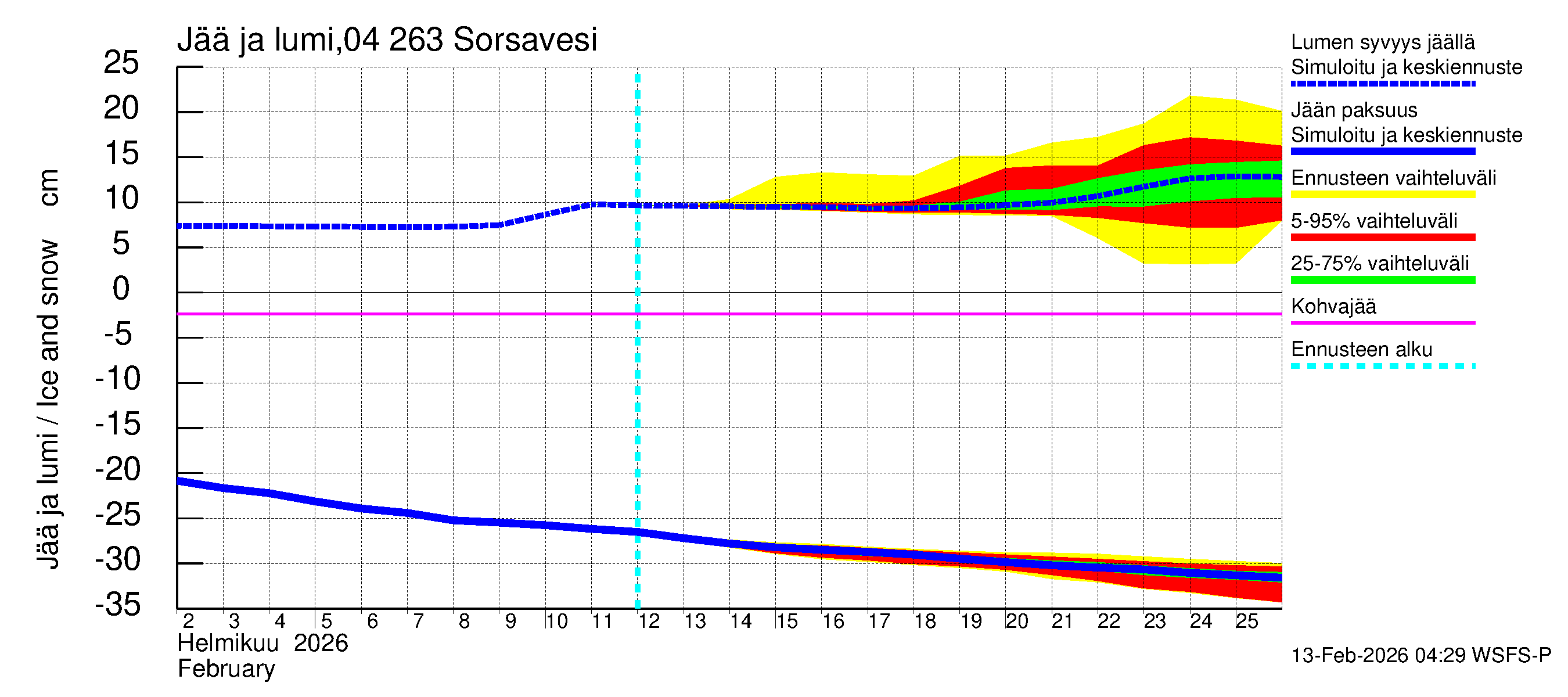 Vuoksen vesistöalue - Sorsavesi: Jään paksuus