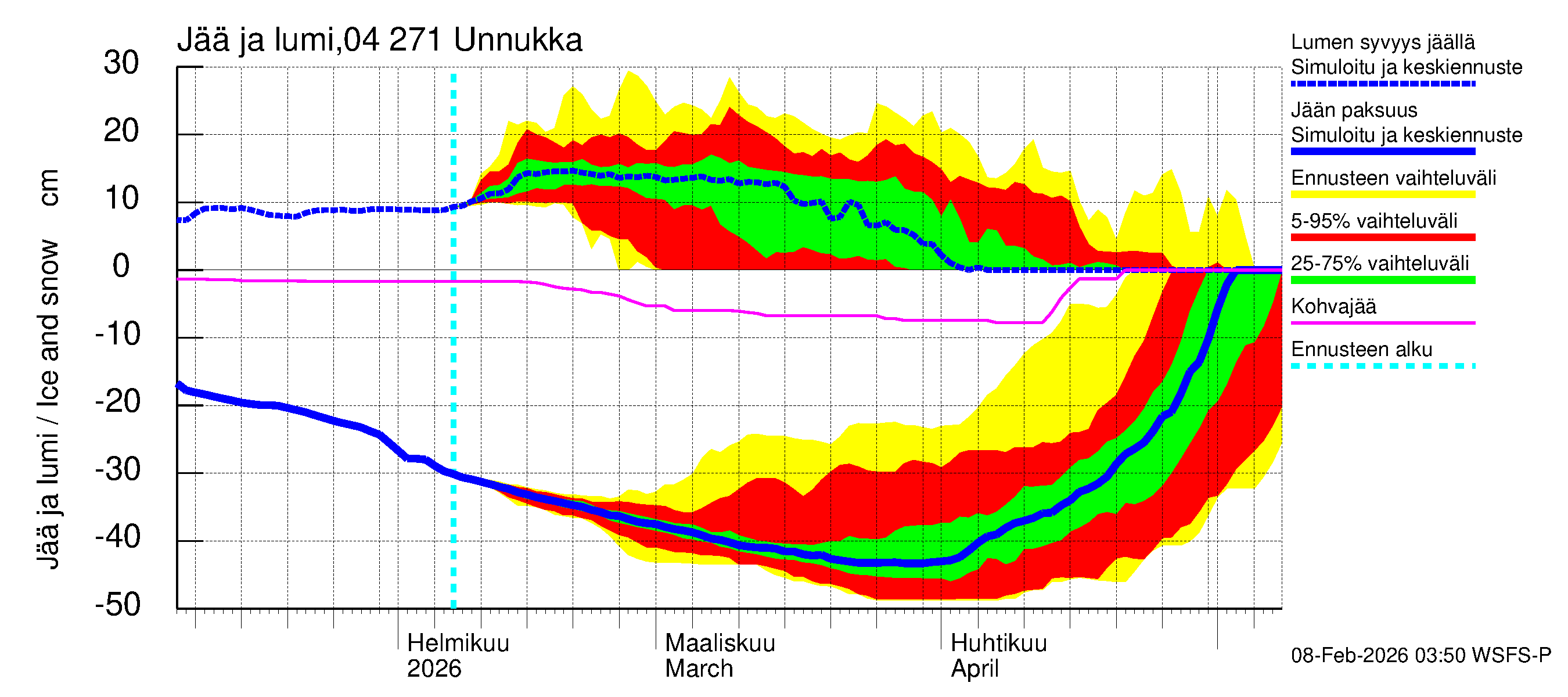 Vuoksen vesistöalue - Unnukka, Taipale ylä: Jään paksuus