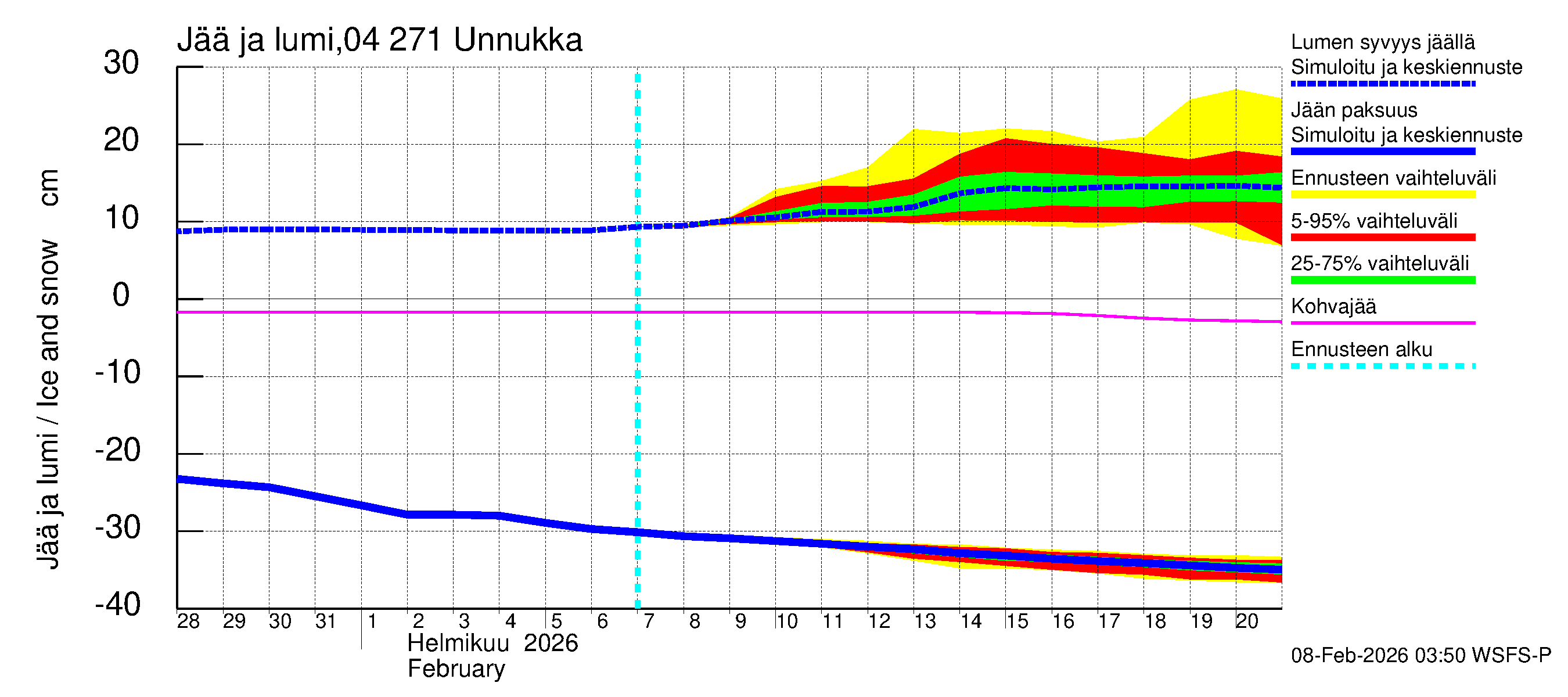 Vuoksen vesistöalue - Unnukka, Taipale ylä: Jään paksuus