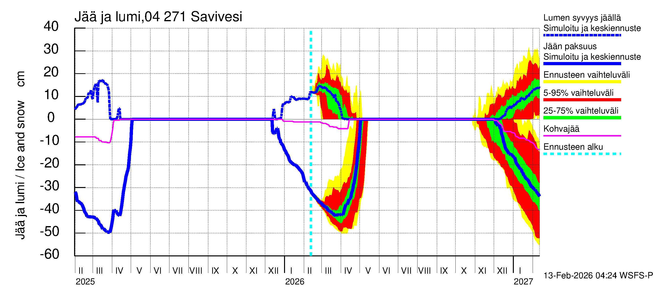 Vuoksen vesistöalue - Savivesi: Jään paksuus