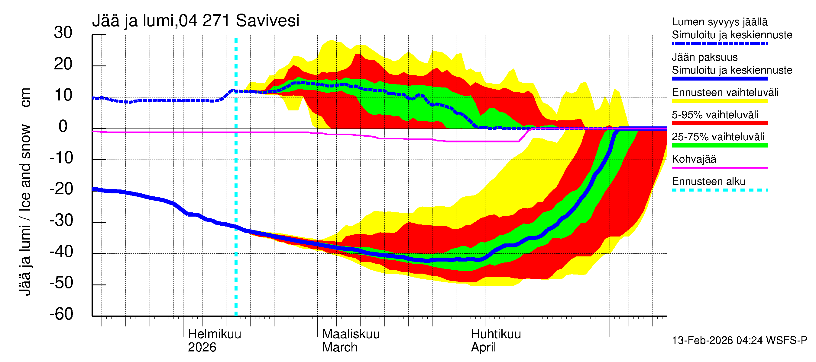 Vuoksen vesistöalue - Savivesi: Jään paksuus