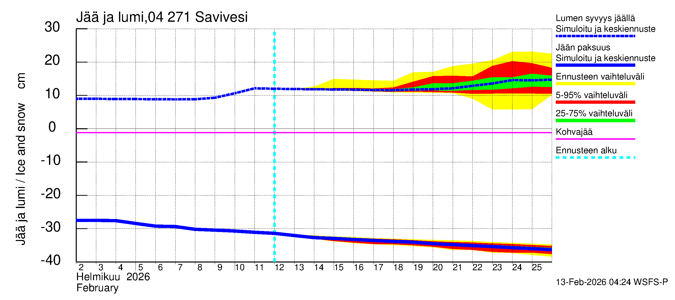 Vuoksen vesistöalue - Savivesi: Jään paksuus