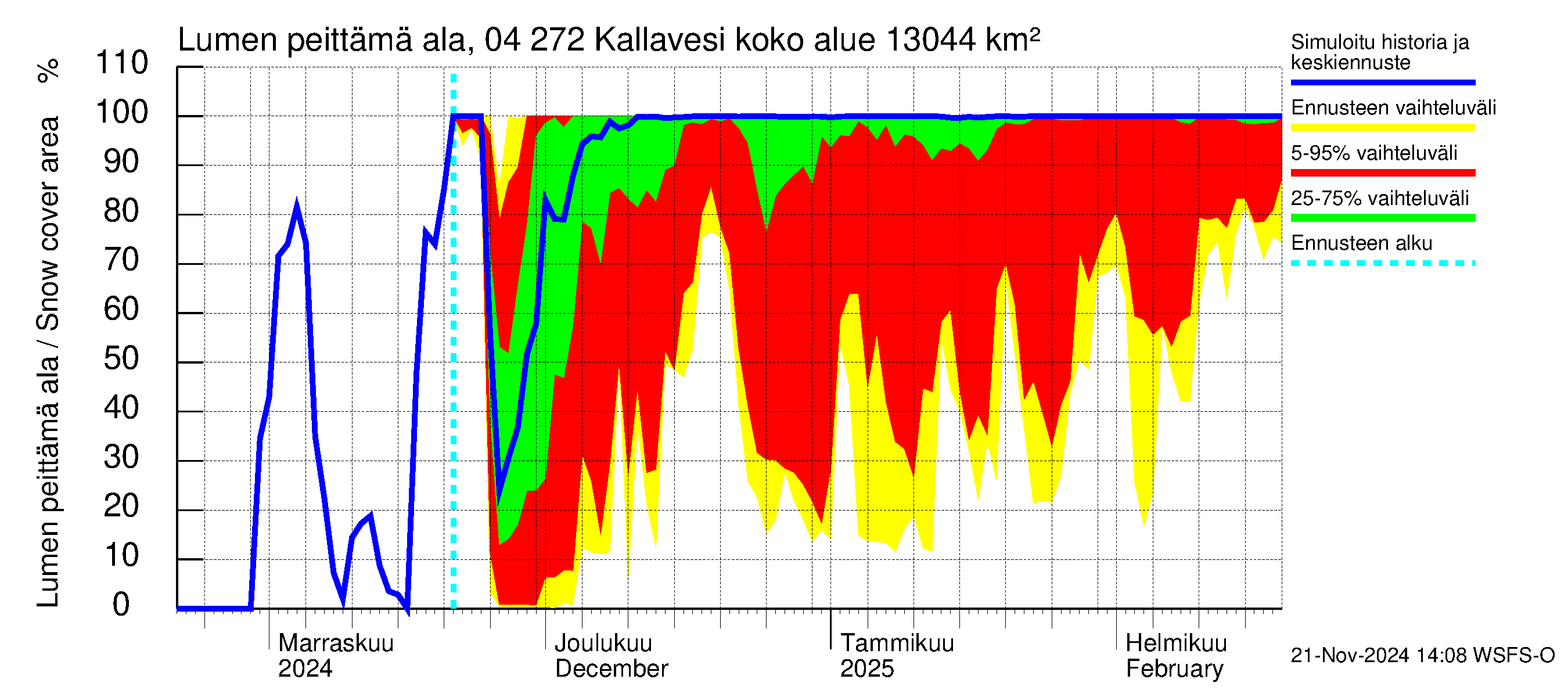 Vuoksen vesistöalue - Kallavesi Itkonniemi: Lumen peittämä ala