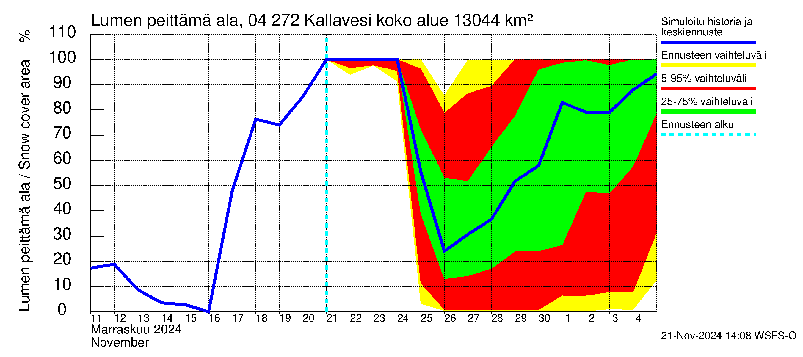 Vuoksen vesistöalue - Kallavesi Itkonniemi: Lumen peittämä ala