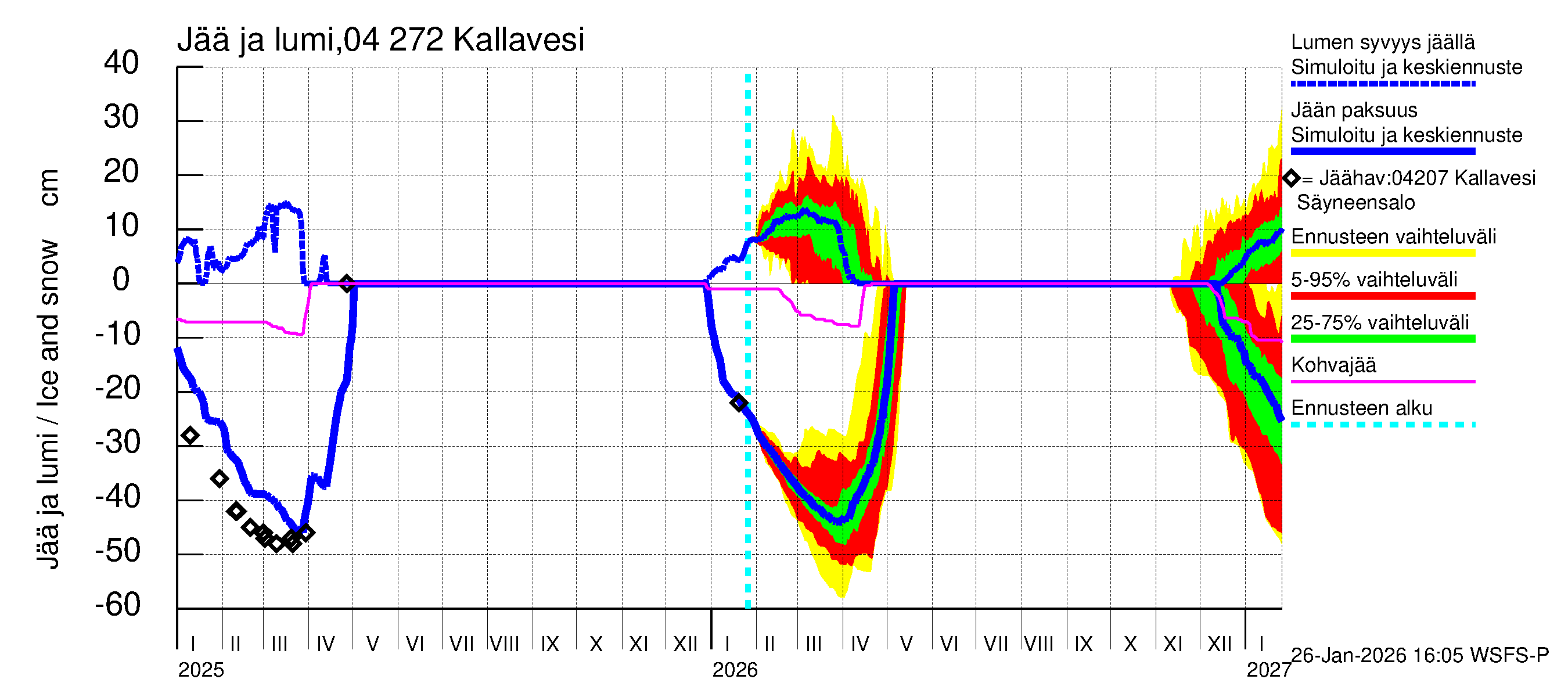 Vuoksen vesistöalue - Kallavesi Itkonniemi: Jään paksuus