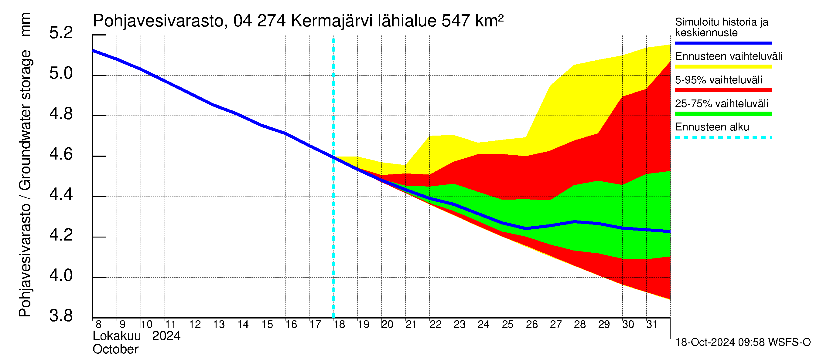 Vuoksen vesistöalue - Kermajärvi: Pohjavesivarasto