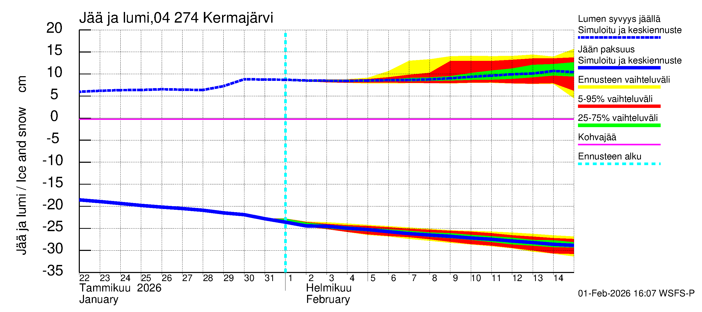 Vuoksen vesistöalue - Kermajärvi: Jään paksuus