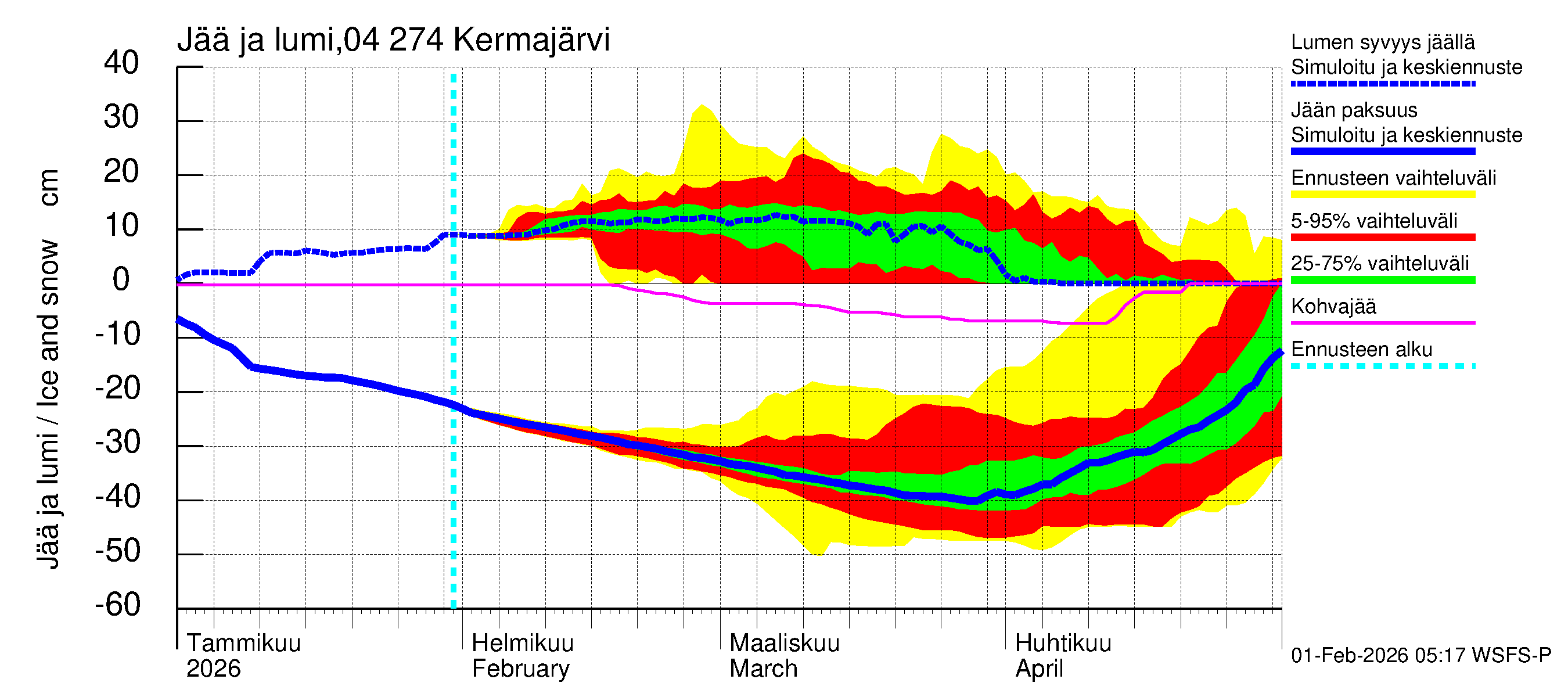 Vuoksen vesistöalue - Kermajärvi: Jään paksuus