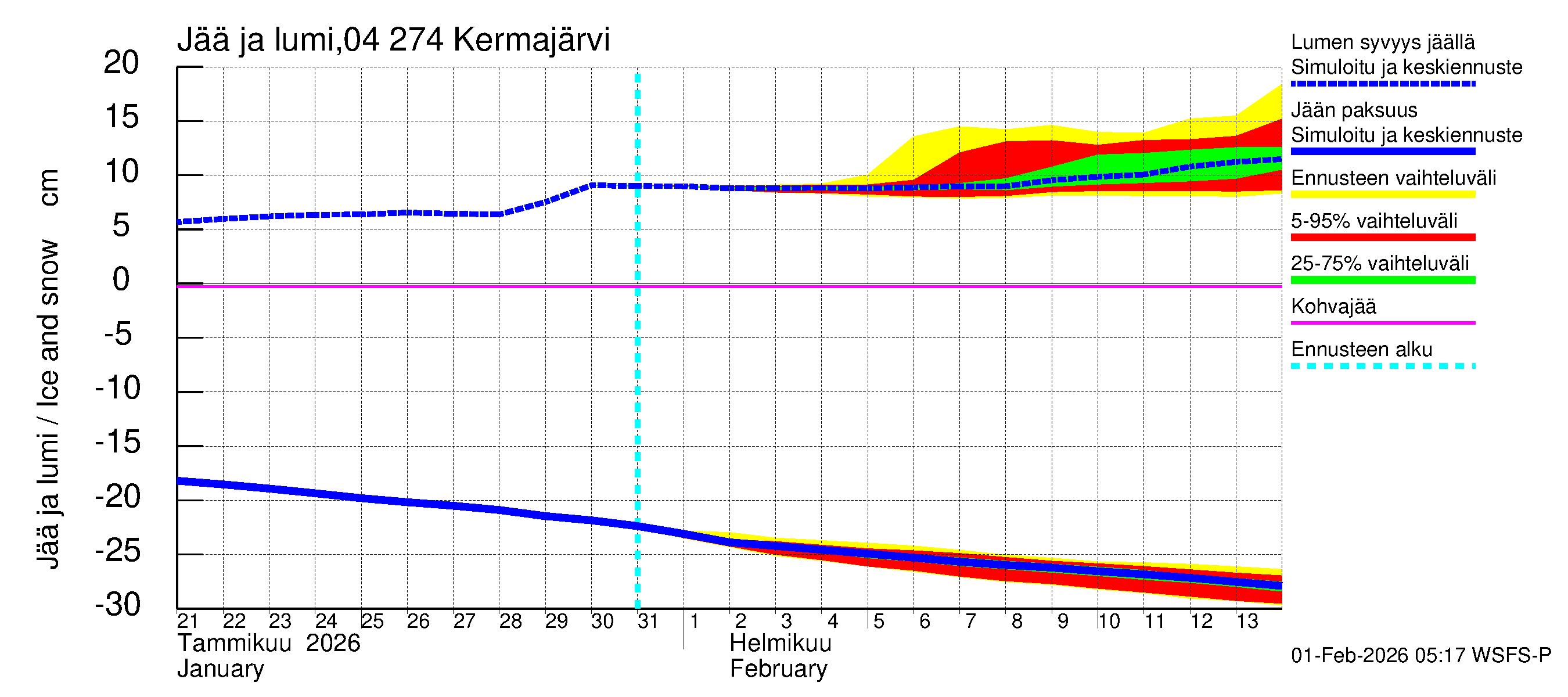 Vuoksen vesistöalue - Kermajärvi: Jään paksuus