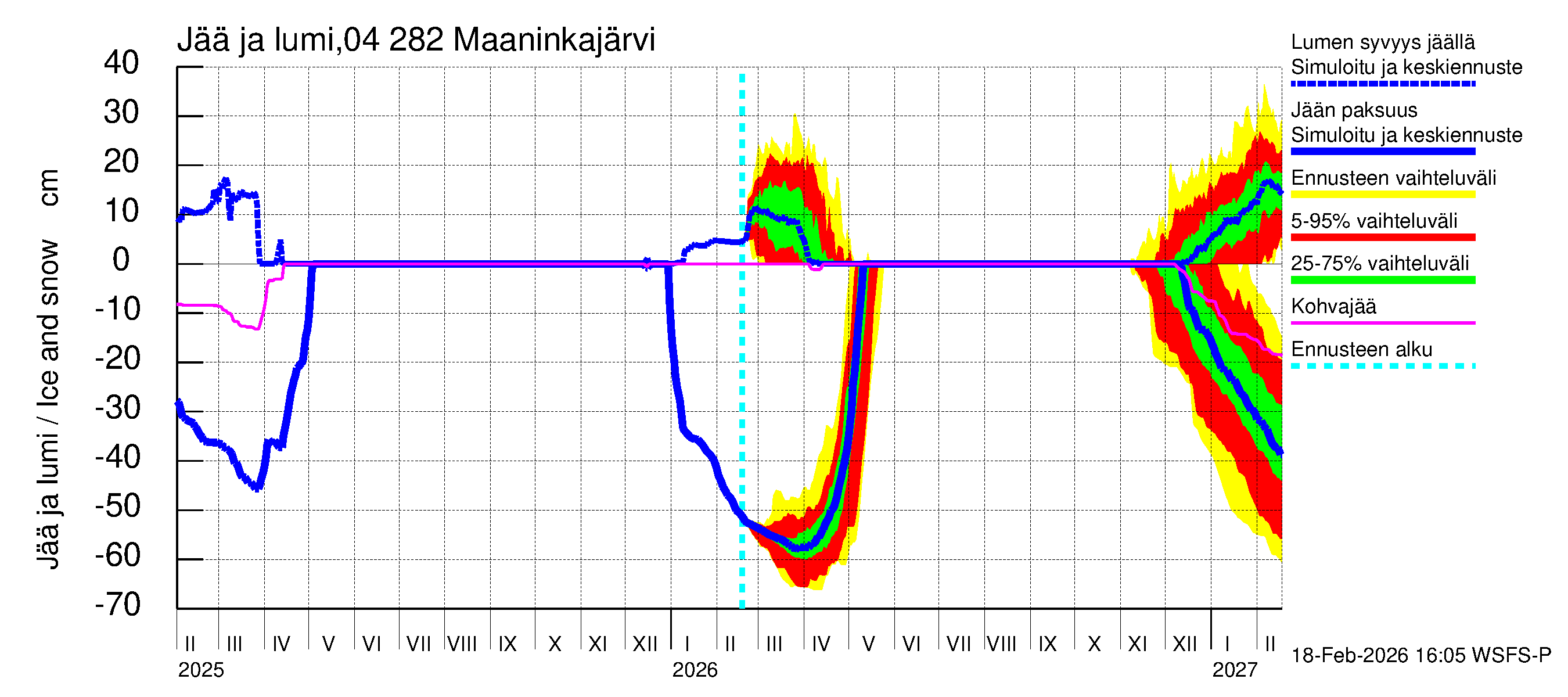 Vuoksen vesistöalue - Maaninkajärvi: Jään paksuus