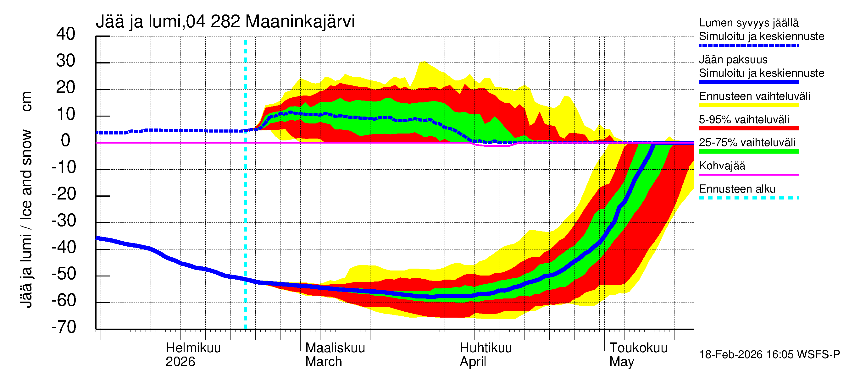 Vuoksen vesistöalue - Maaninkajärvi: Jään paksuus