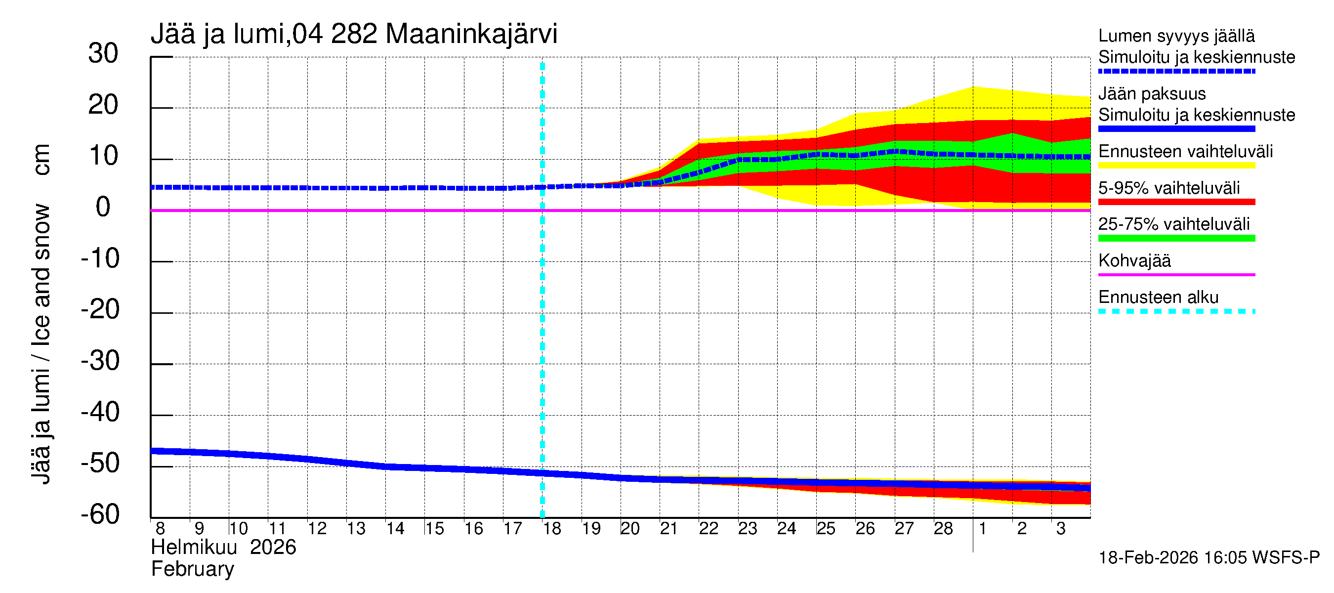 Vuoksen vesistöalue - Maaninkajärvi: Jään paksuus