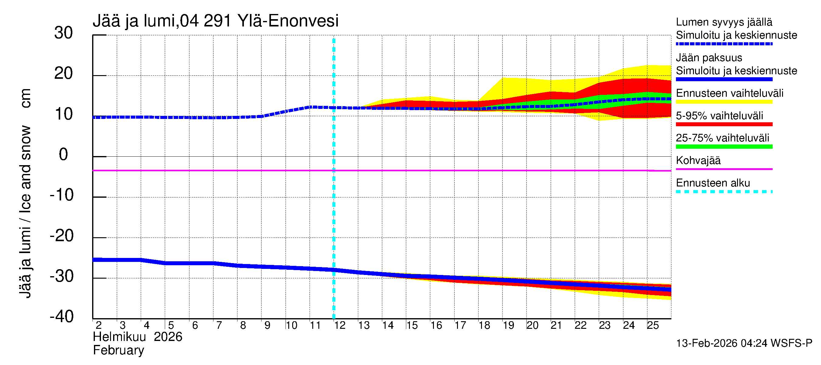 Vuoksen vesistöalue - Ylä-Enonvesi: Jään paksuus