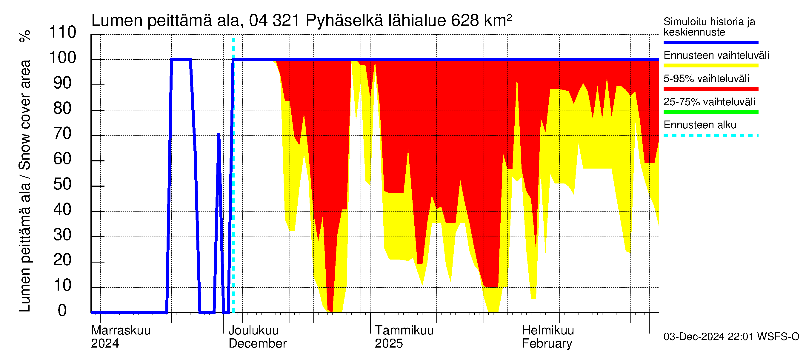 Vuoksen vesistöalue - Orivesi-Pyhäselkä: Lumen peittämä ala