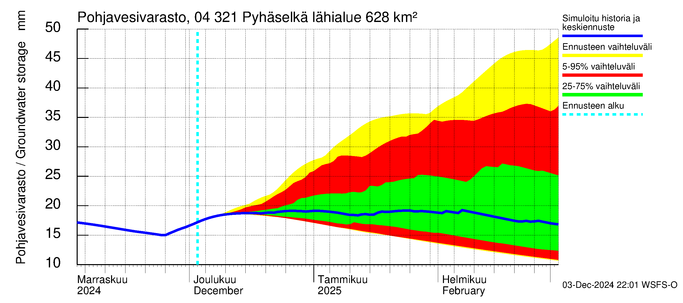 Vuoksen vesistöalue - Orivesi-Pyhäselkä: Pohjavesivarasto