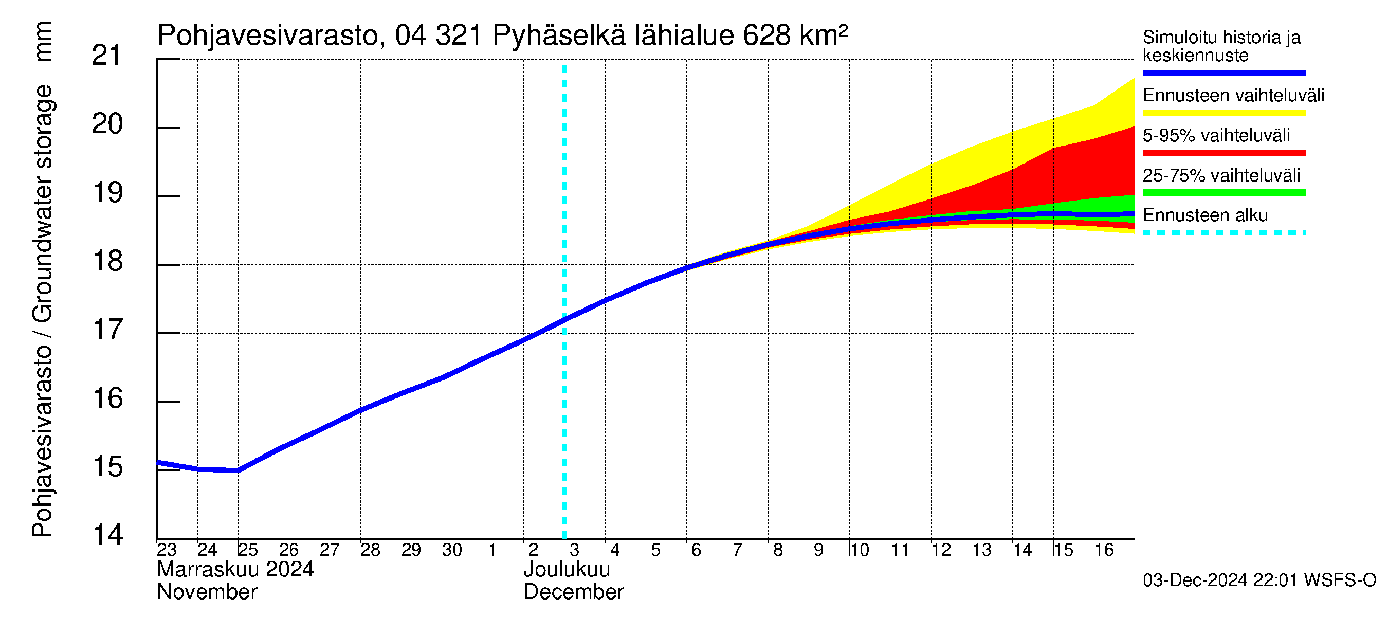 Vuoksen vesistöalue - Orivesi-Pyhäselkä: Pohjavesivarasto