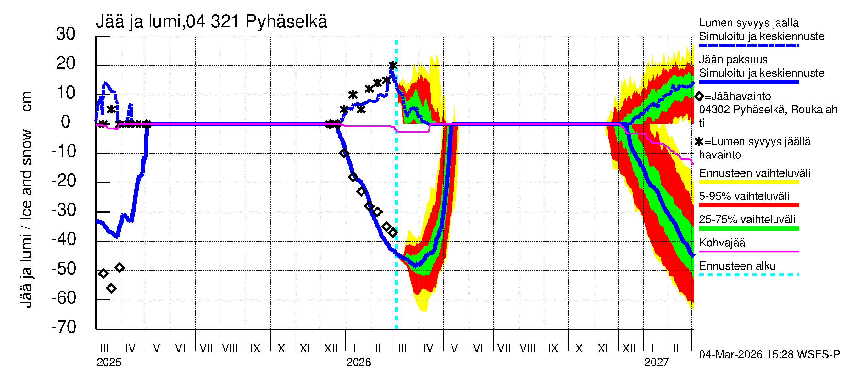 Vuoksen vesistöalue - Orivesi-Pyhäselkä: Jään paksuus