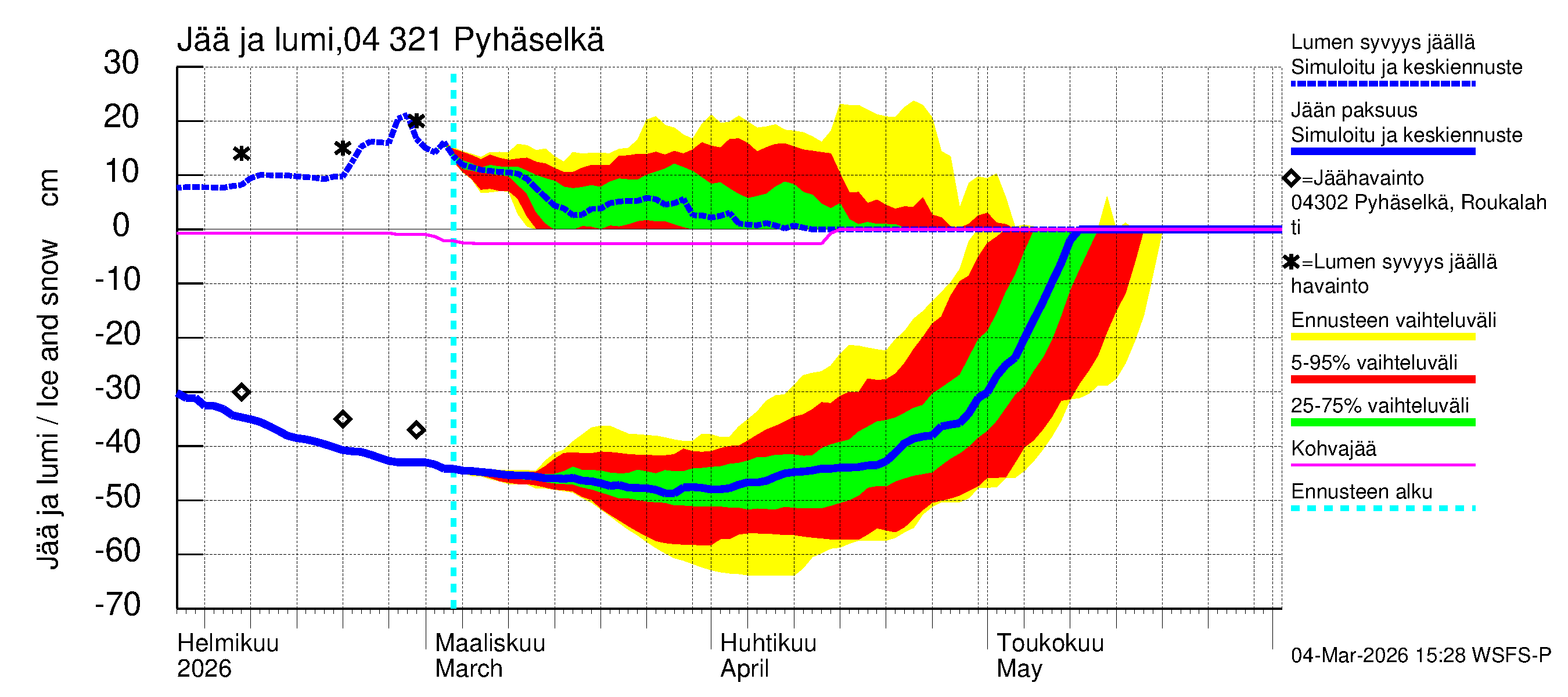 Vuoksen vesistöalue - Orivesi-Pyhäselkä: Jään paksuus
