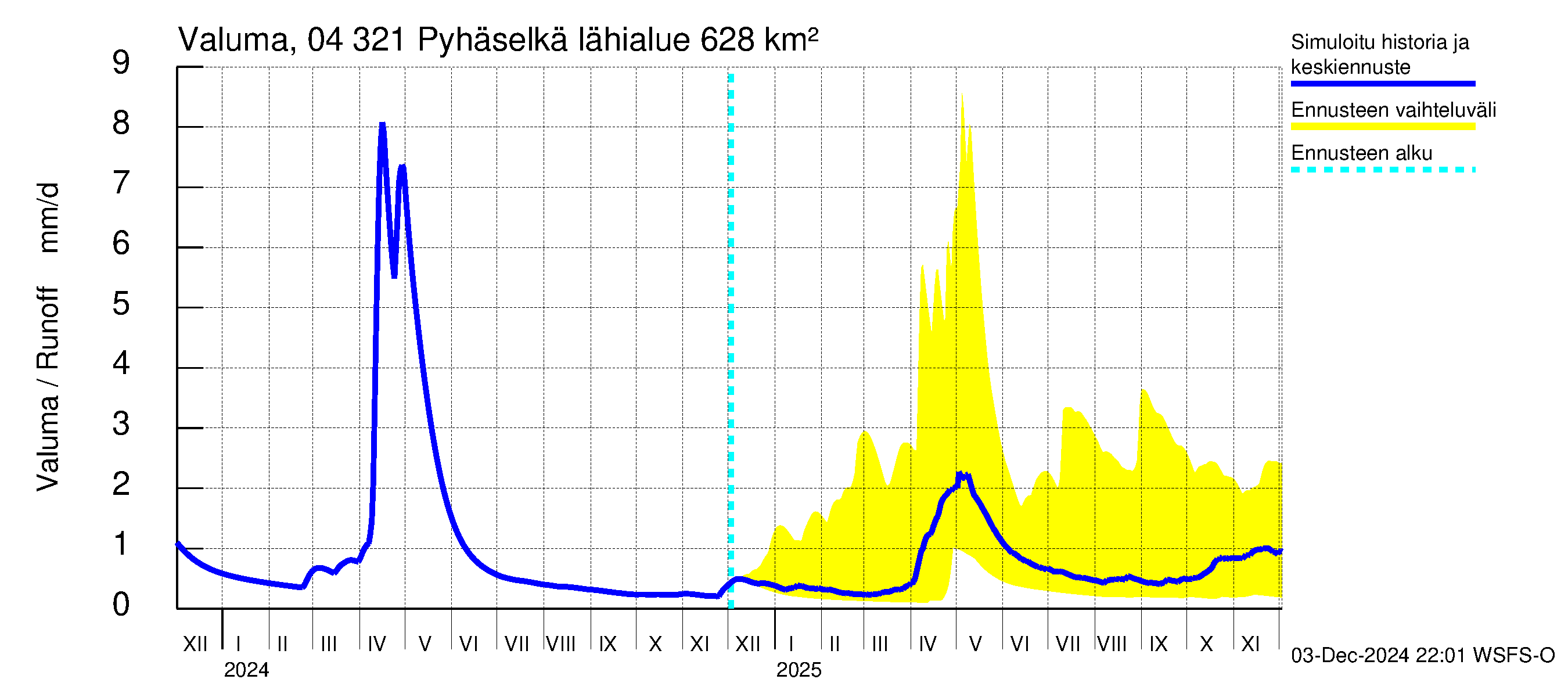 Vuoksen vesistöalue - Orivesi-Pyhäselkä: Valuma