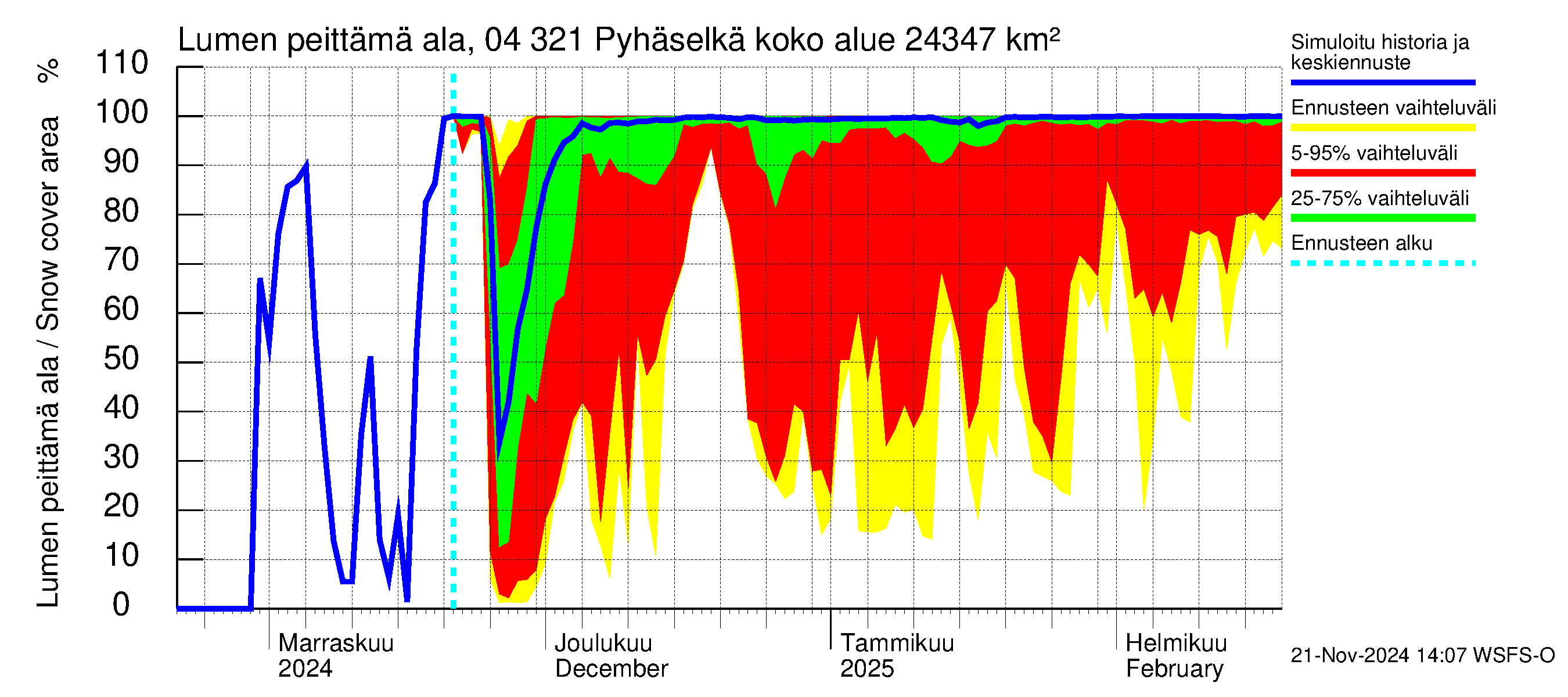 Vuoksen vesistöalue - Orivesi-Pyhäselkä: Lumen peittämä ala