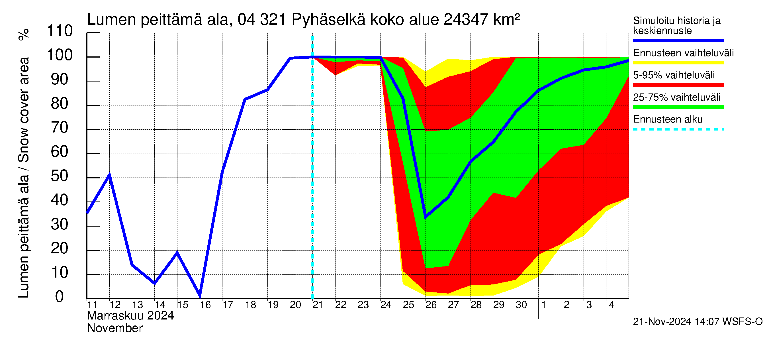 Vuoksen vesistöalue - Orivesi-Pyhäselkä: Lumen peittämä ala