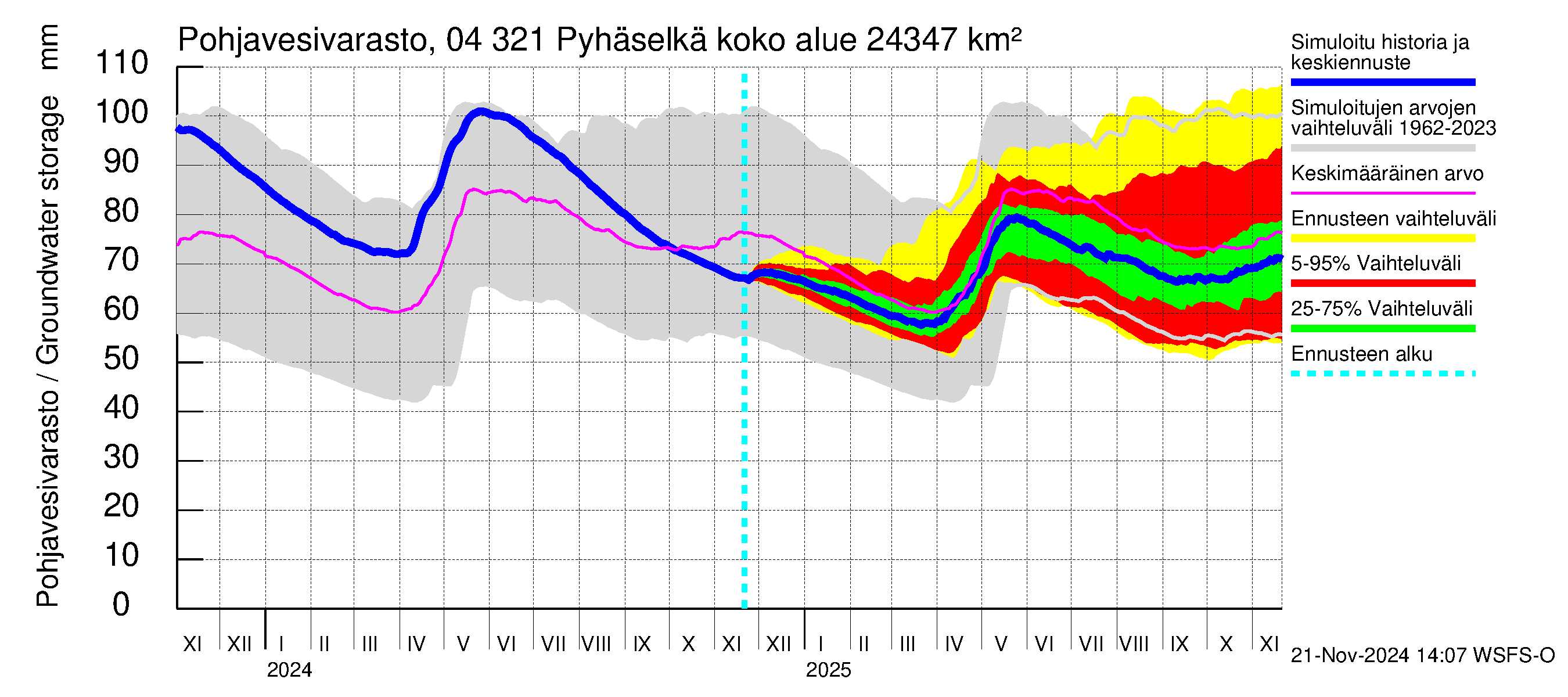 Vuoksen vesistöalue - Orivesi-Pyhäselkä: Pohjavesivarasto