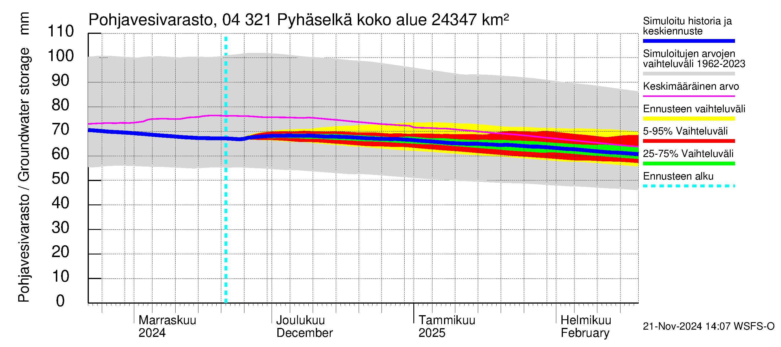 Vuoksen vesistöalue - Orivesi-Pyhäselkä: Pohjavesivarasto