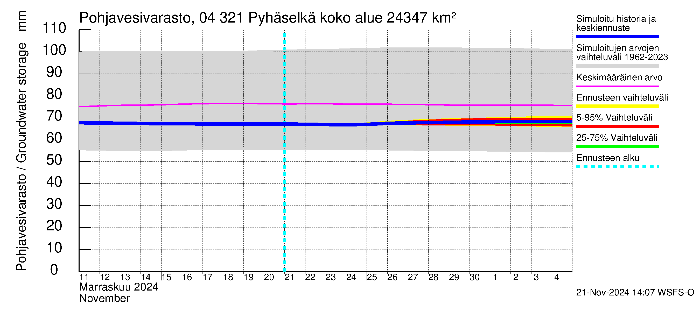 Vuoksen vesistöalue - Orivesi-Pyhäselkä: Pohjavesivarasto