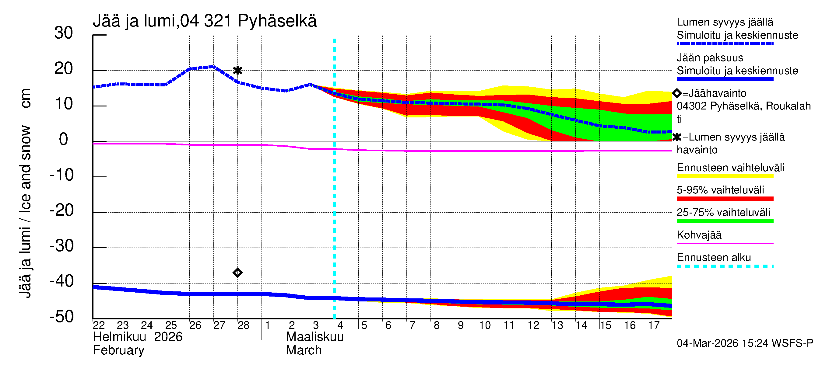 Vuoksen vesistöalue - Orivesi-Pyhäselkä: Jään paksuus