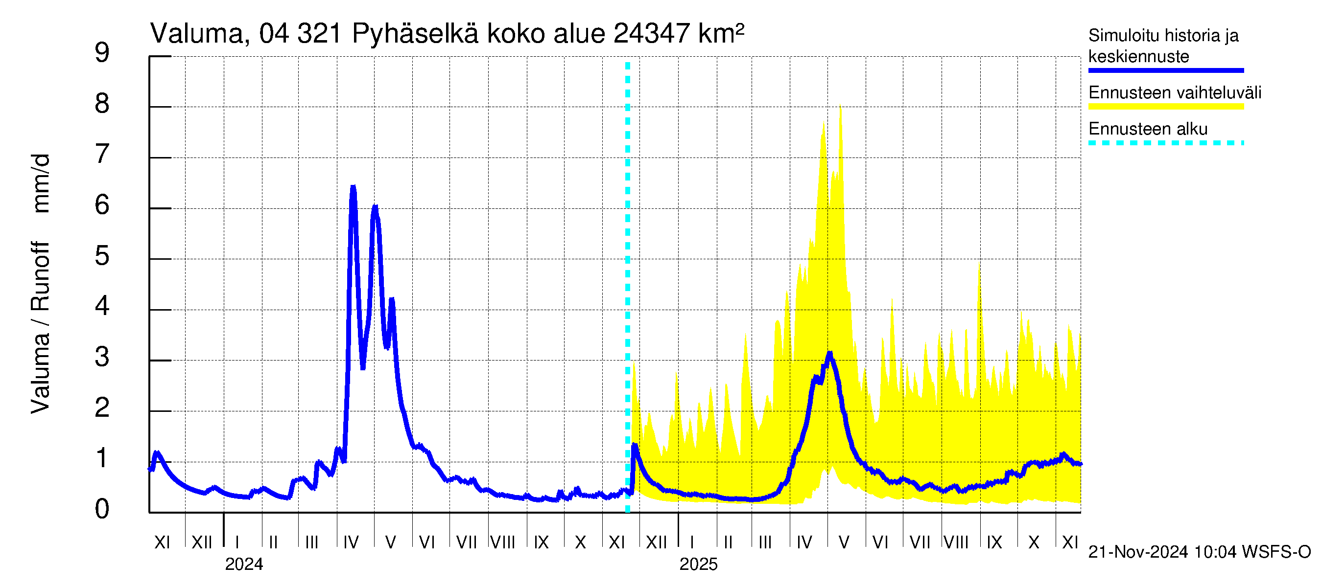 Vuoksen vesistöalue - Orivesi-Pyhäselkä: Valuma