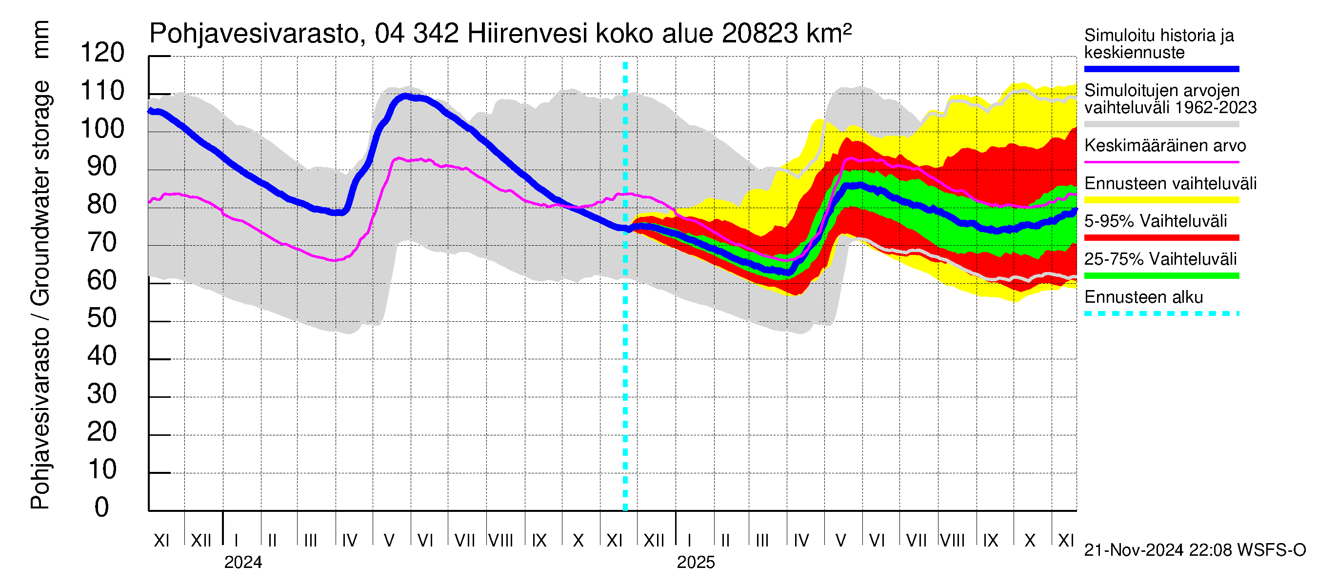 Vuoksen vesistöalue - Hiirenvesi: Pohjavesivarasto