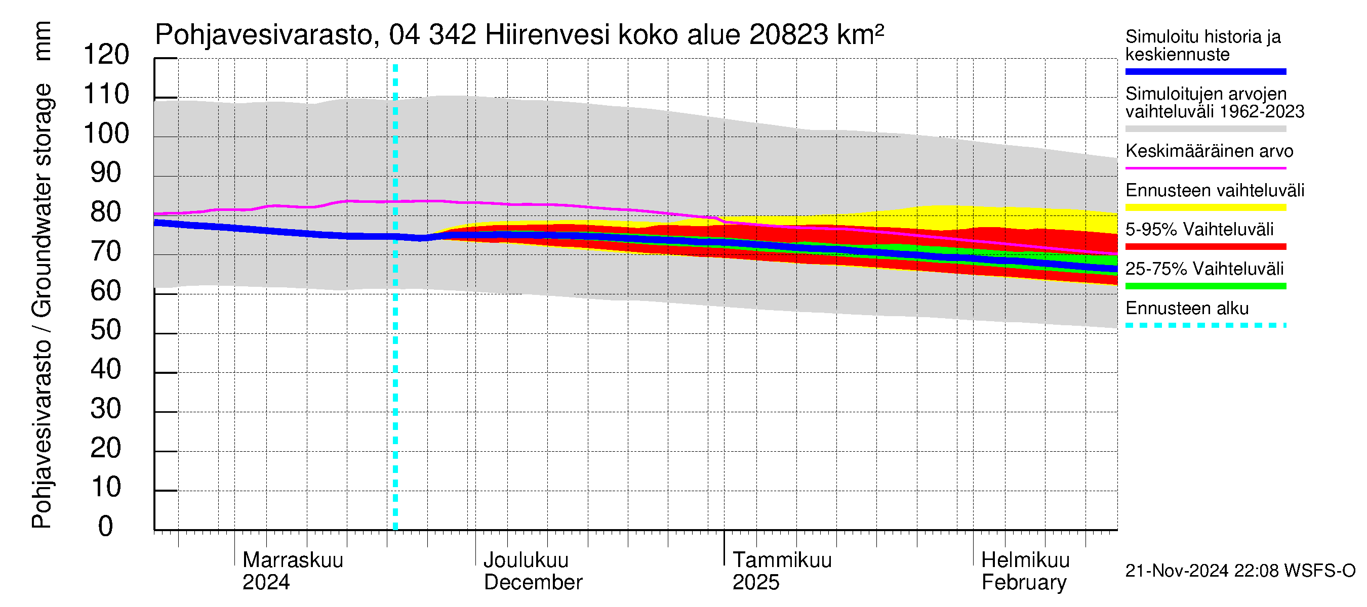 Vuoksen vesistöalue - Hiirenvesi: Pohjavesivarasto