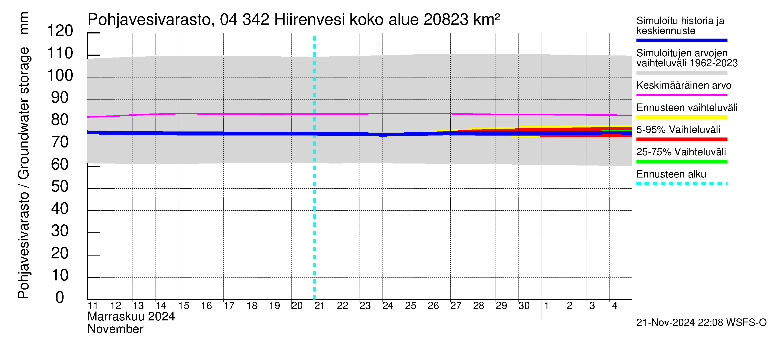 Vuoksen vesistöalue - Hiirenvesi: Pohjavesivarasto