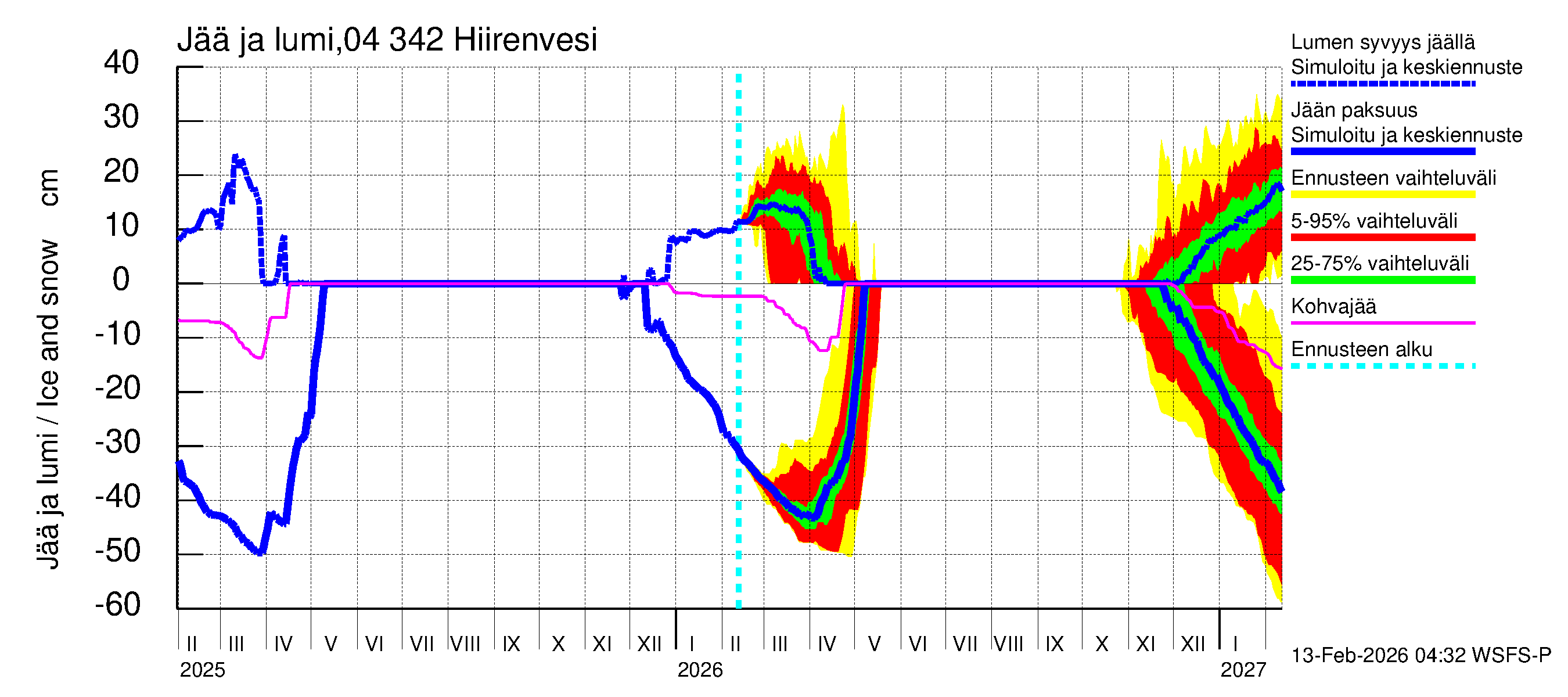Vuoksen vesistöalue - Hiirenvesi: Jään paksuus