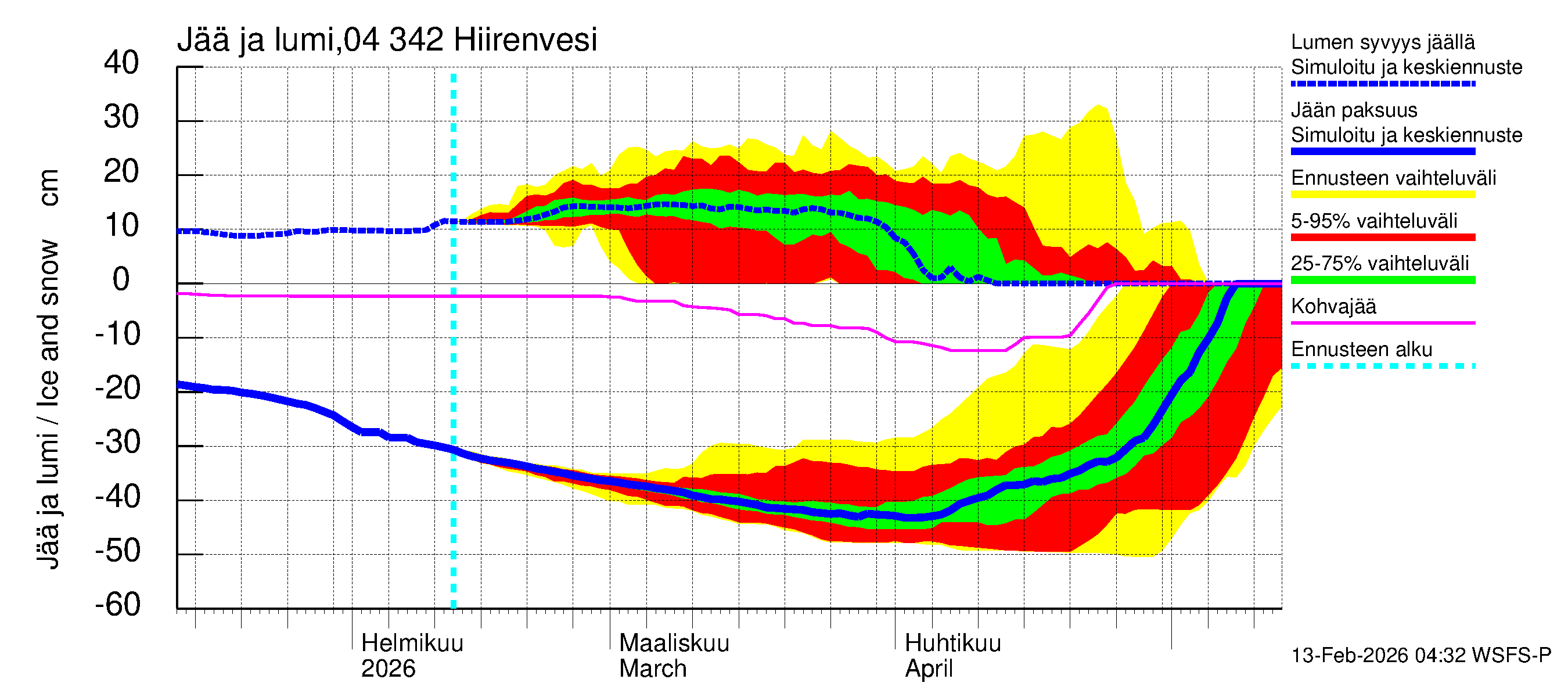 Vuoksen vesistöalue - Hiirenvesi: Jään paksuus