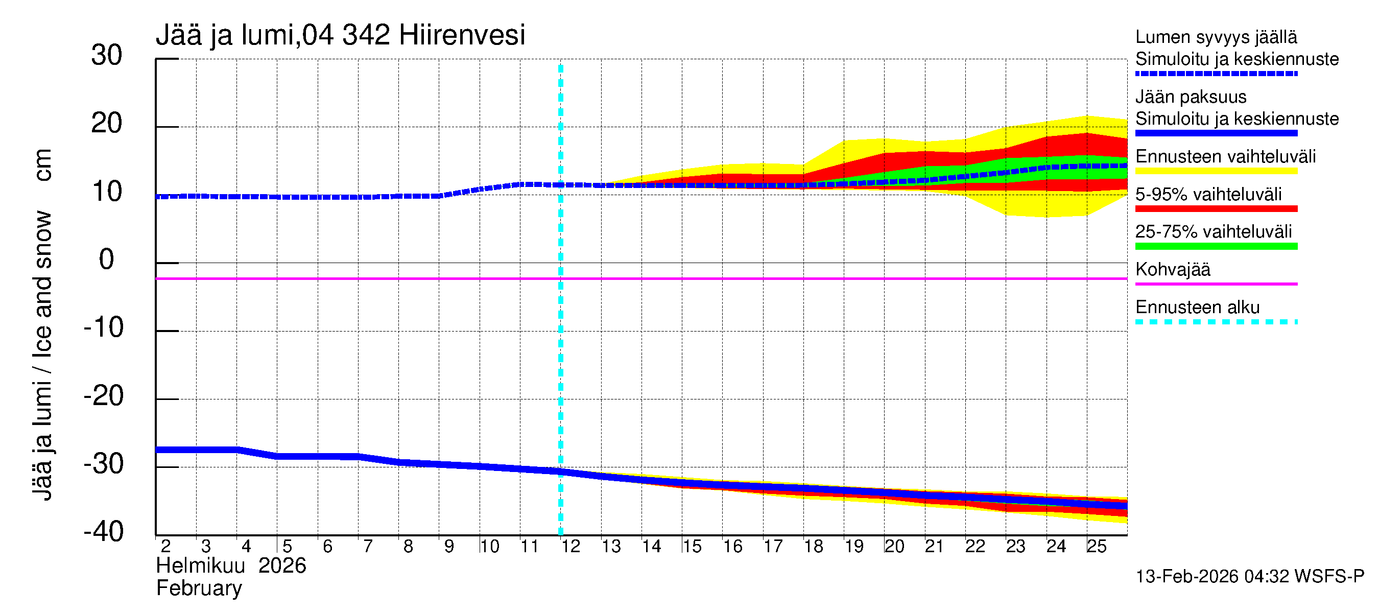 Vuoksen vesistöalue - Hiirenvesi: Jään paksuus