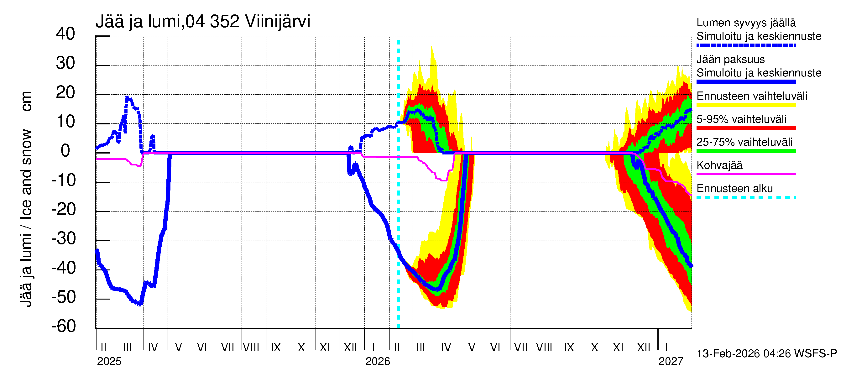 Vuoksen vesistöalue - Viinijärvi: Jään paksuus