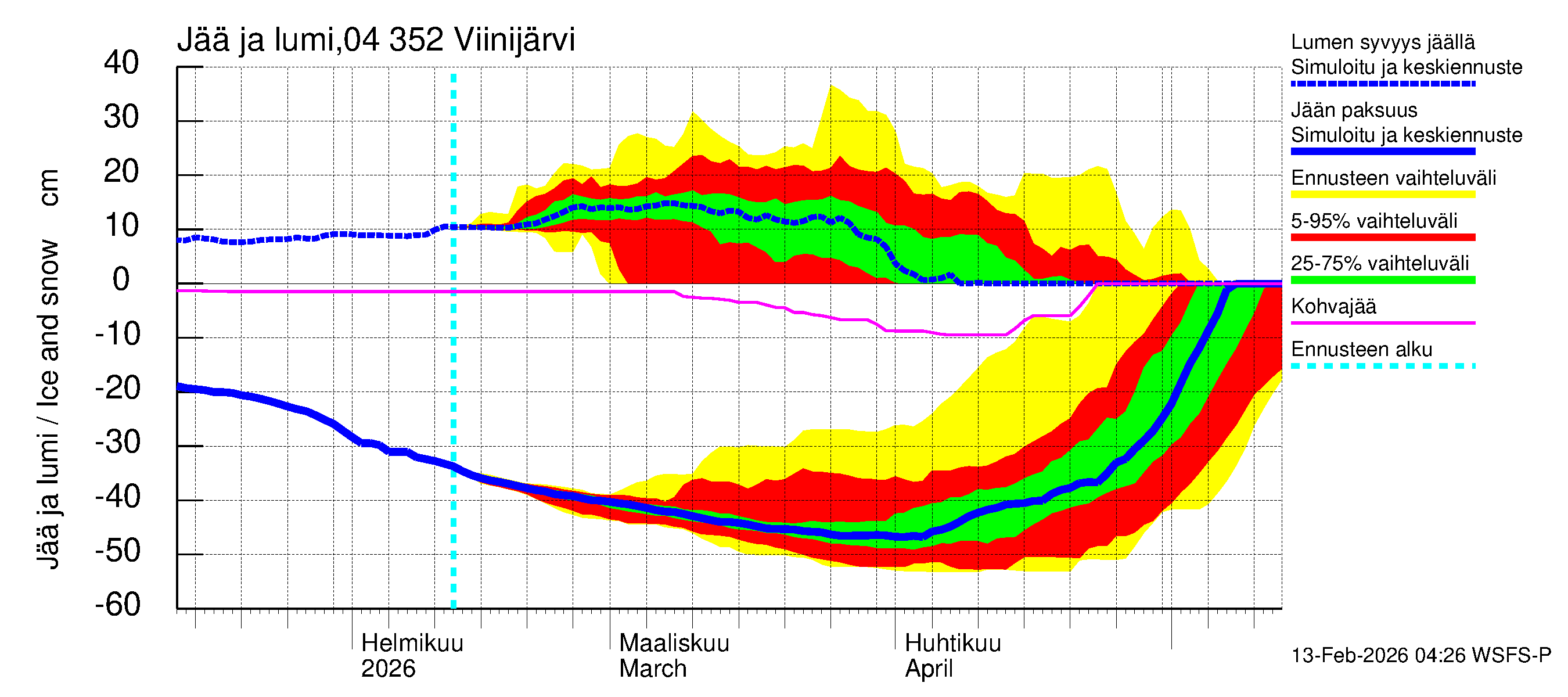 Vuoksen vesistöalue - Viinijärvi: Jään paksuus