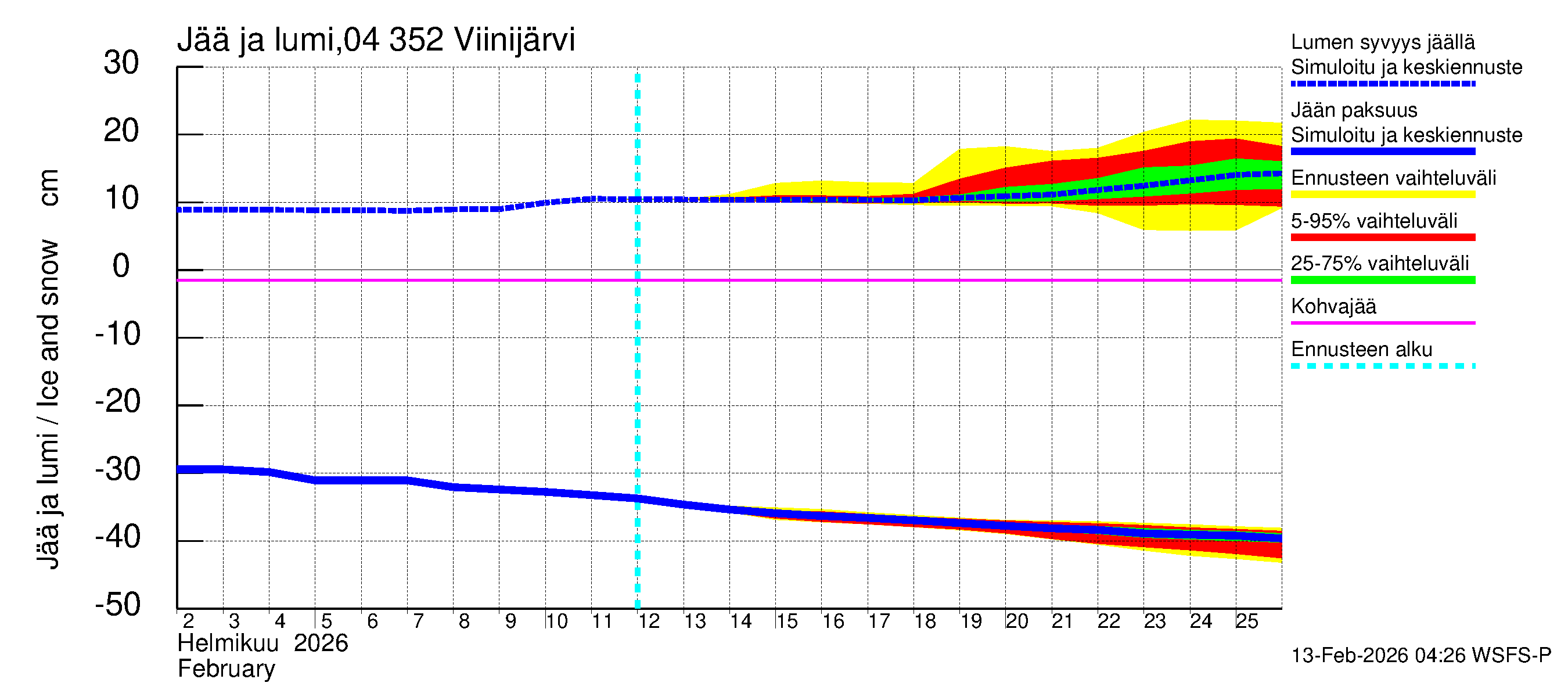 Vuoksen vesistöalue - Viinijärvi: Jään paksuus