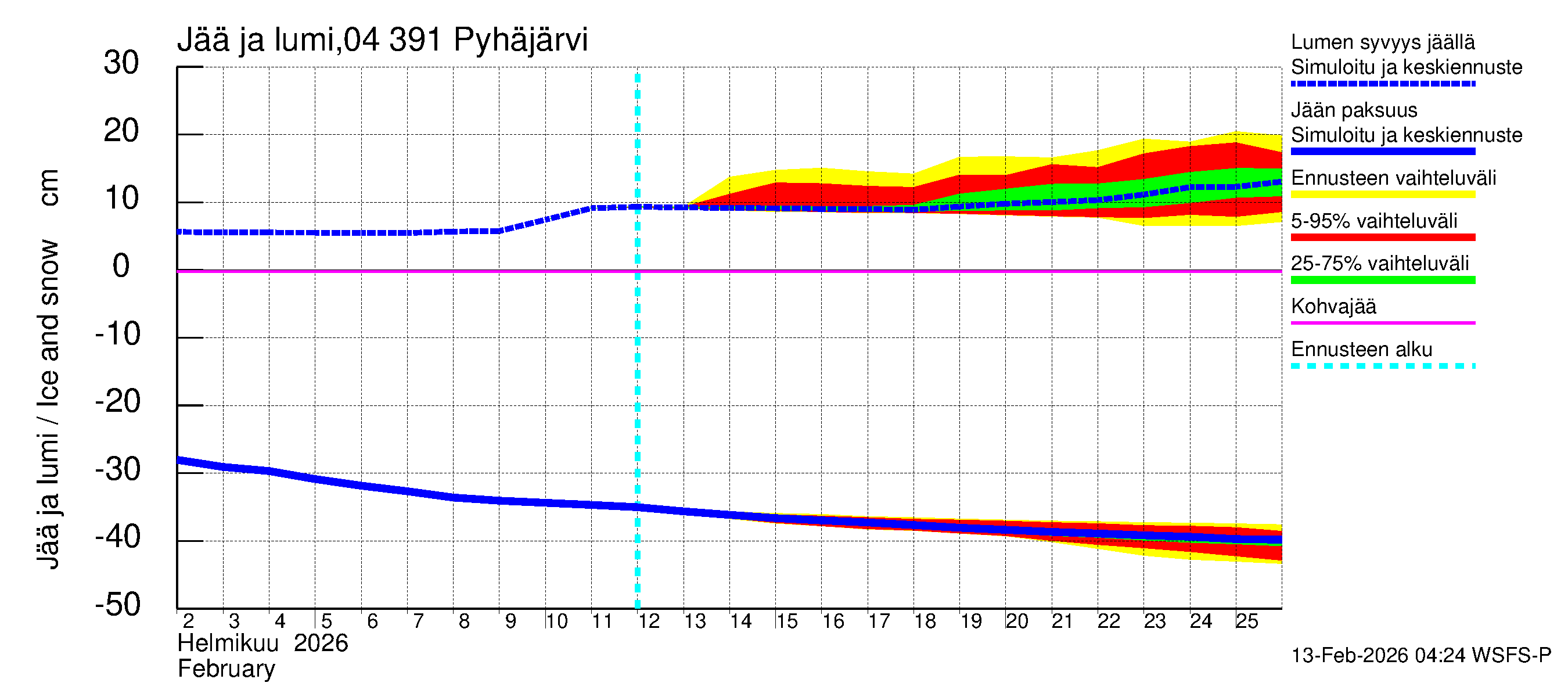Vuoksen vesistöalue - Pyhäjärvi: Jään paksuus