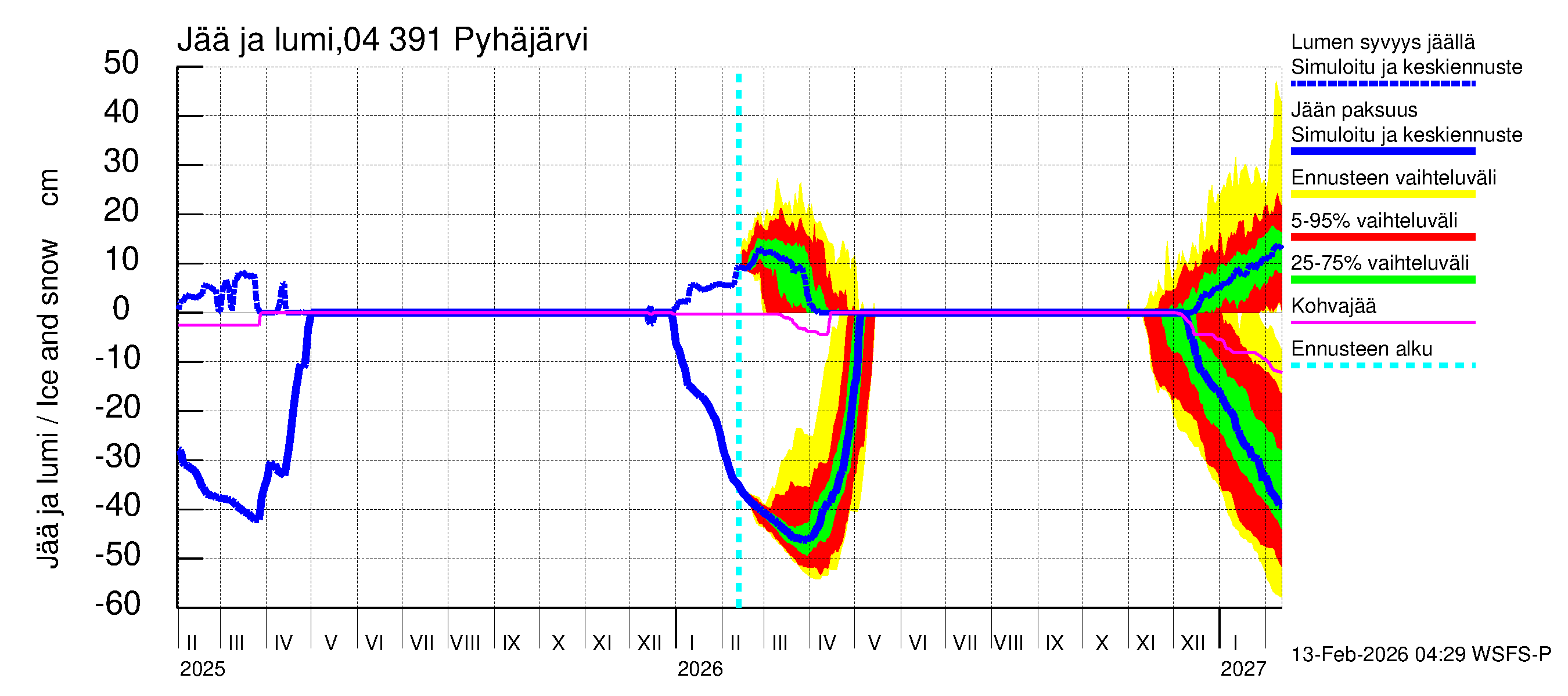 Vuoksen vesistöalue - Pyhäjärvi: Jään paksuus