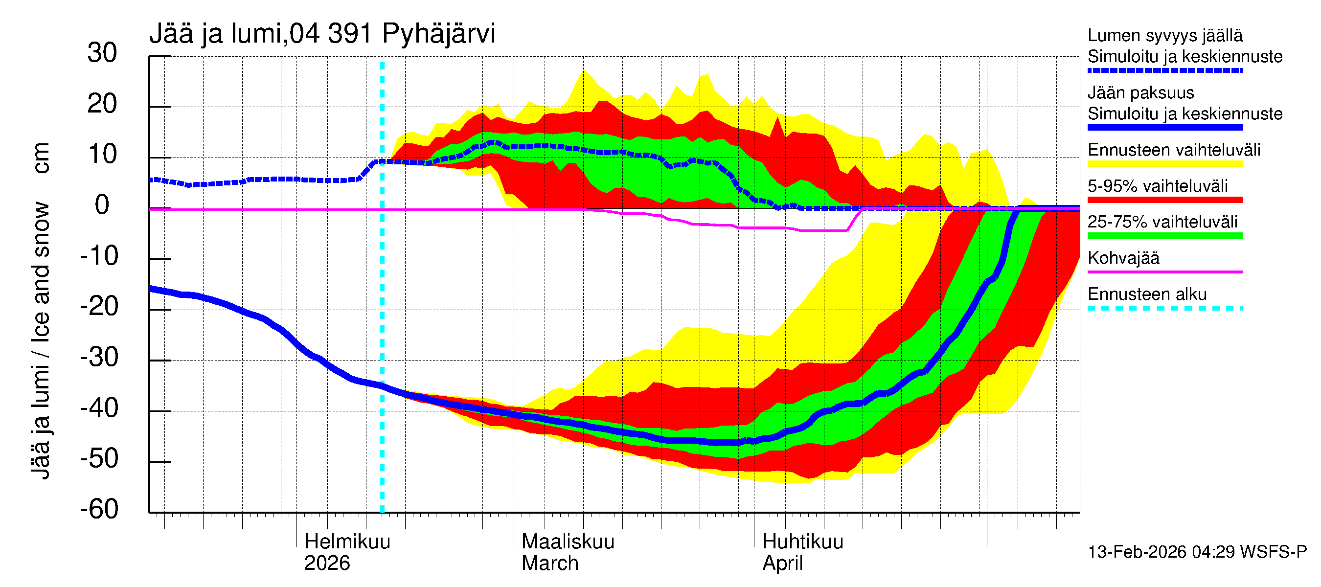 Vuoksen vesistöalue - Pyhäjärvi: Jään paksuus